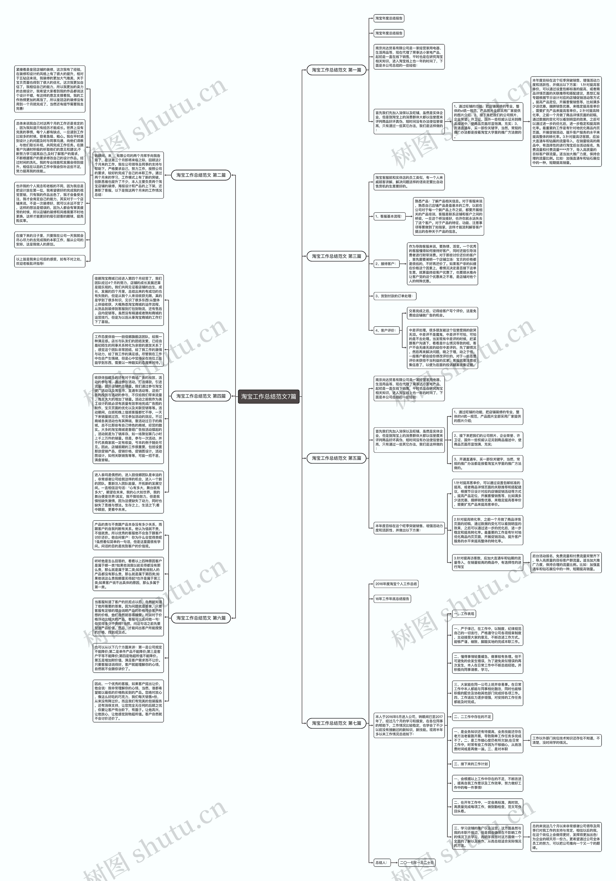 淘宝工作总结范文7篇思维导图