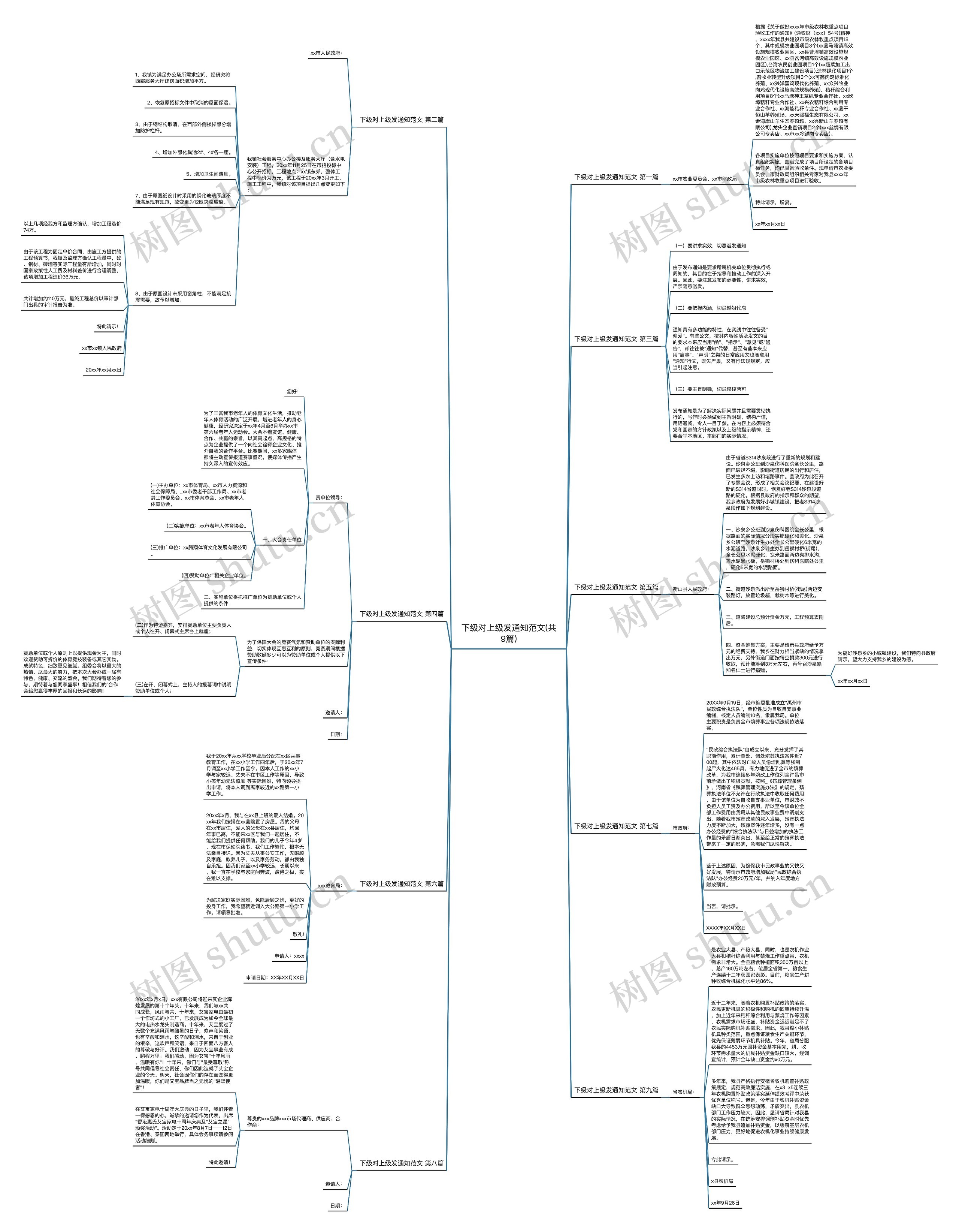 下级对上级发通知范文(共9篇)思维导图