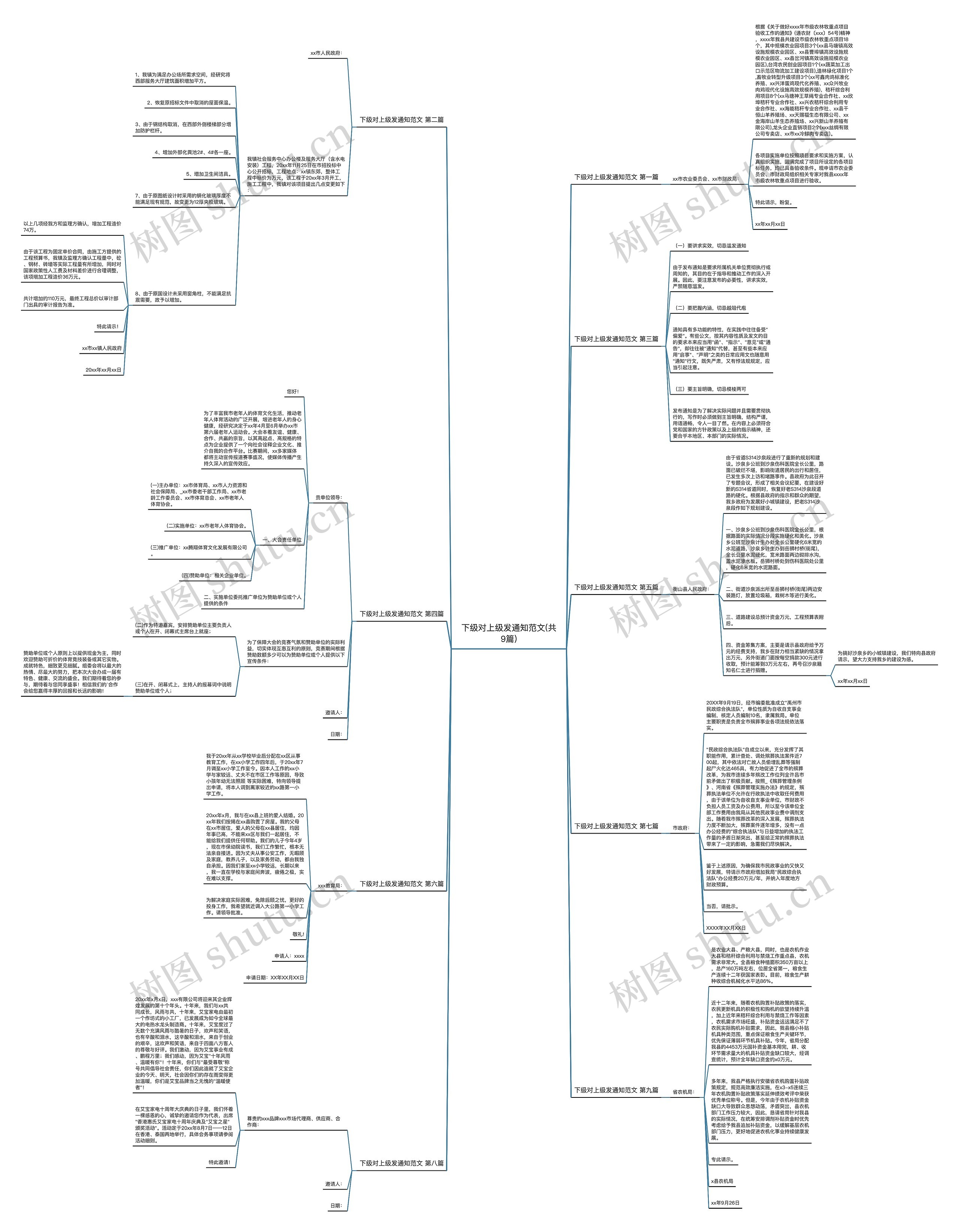 下级对上级发通知范文(共9篇) 下级对上级发通知范文(共9篇)