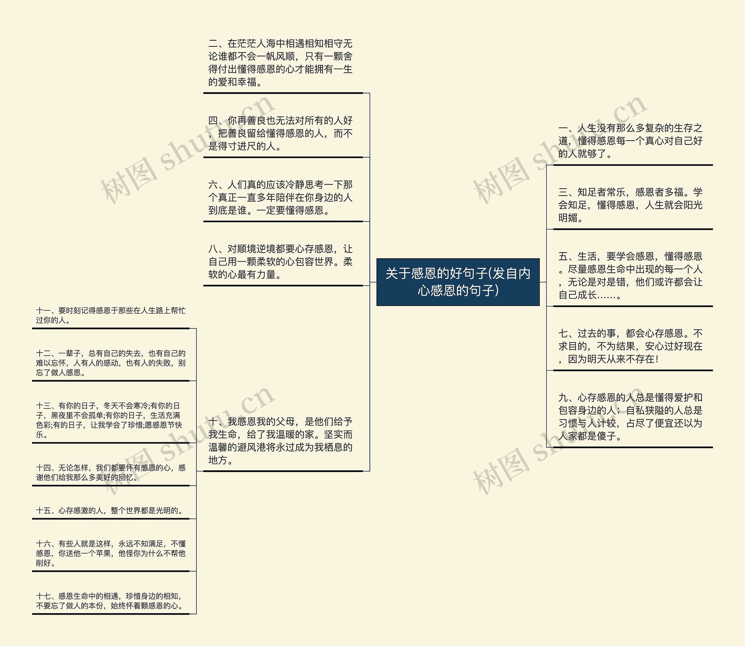 关于感恩的好句子(发自内心感恩的句子)思维导图