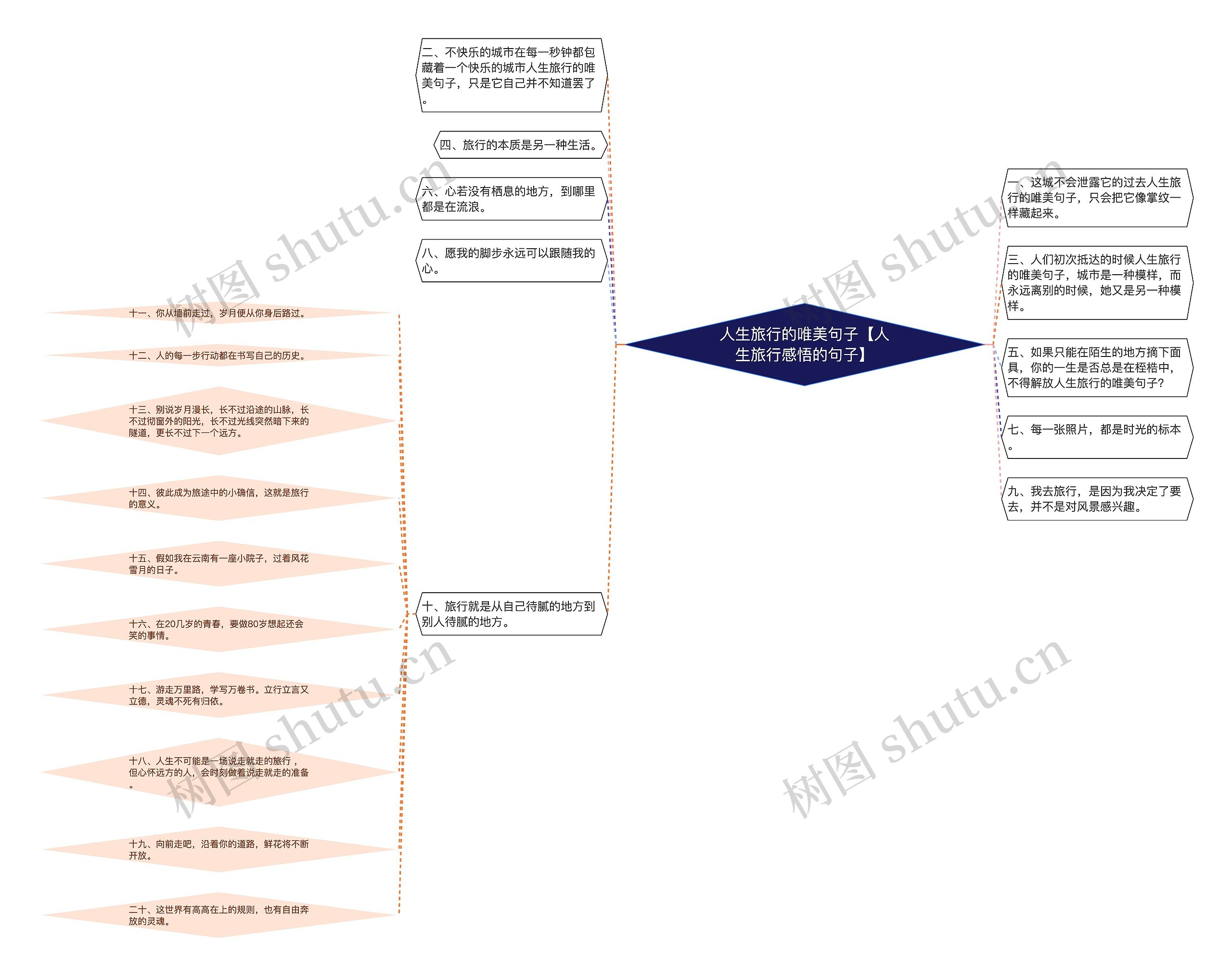 人生旅行的唯美句子【人生旅行感悟的句子】思维导图