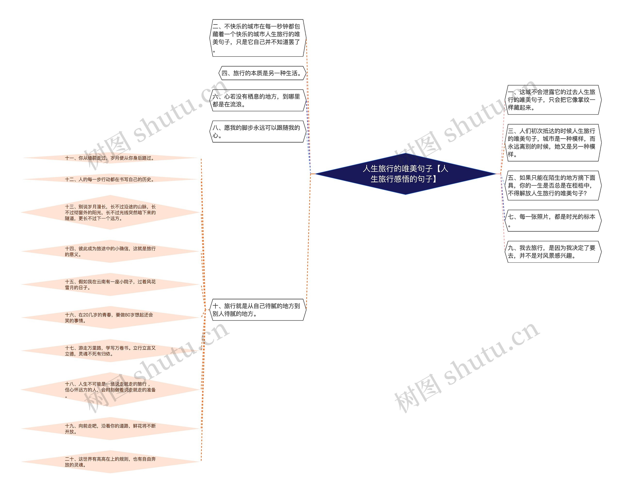 人生旅行的唯美句子【人生旅行感悟的句子】 人生旅行的唯美句子【人生旅行感悟的句子】
