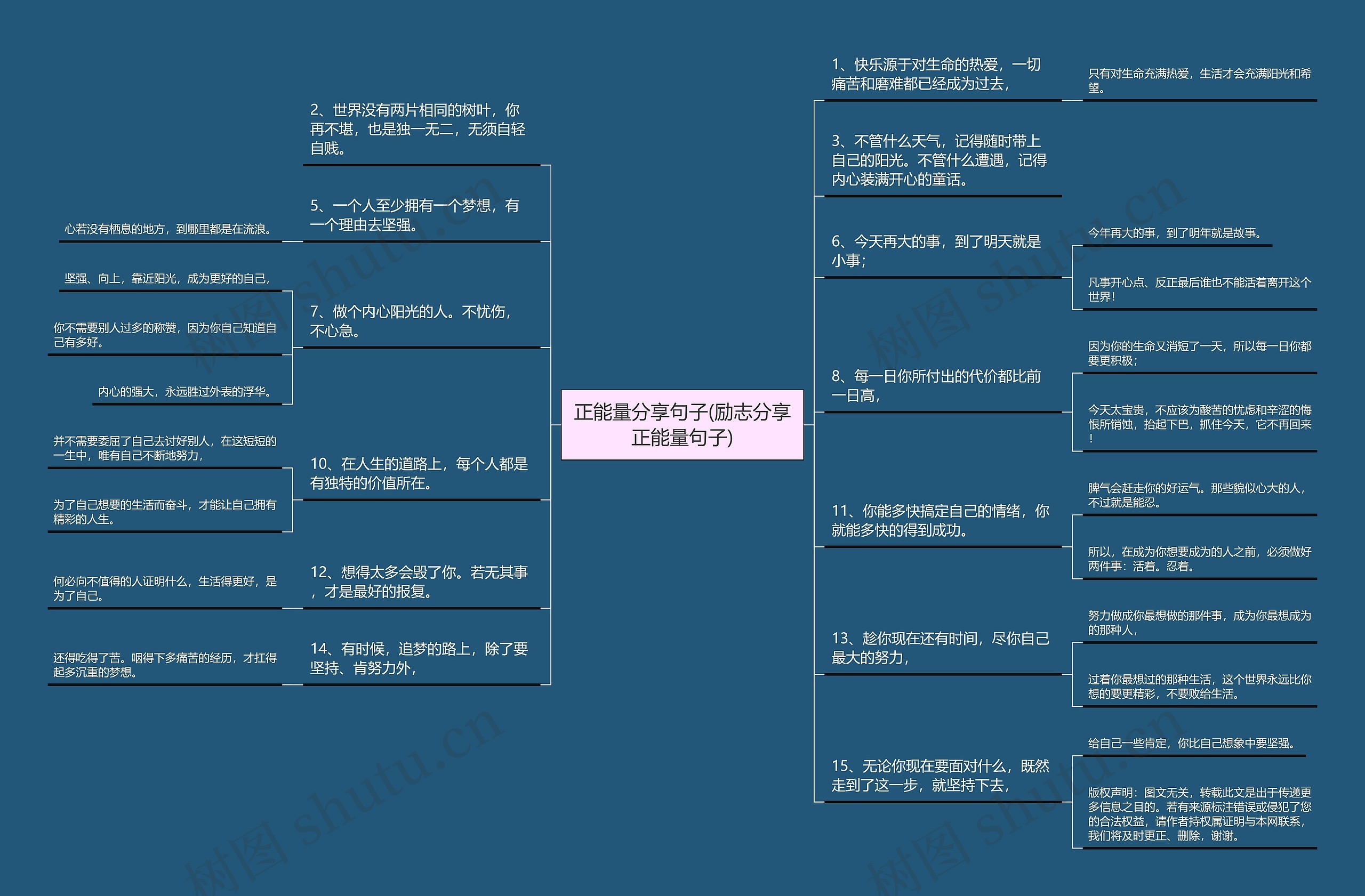 正能量分享句子(励志分享正能量句子)