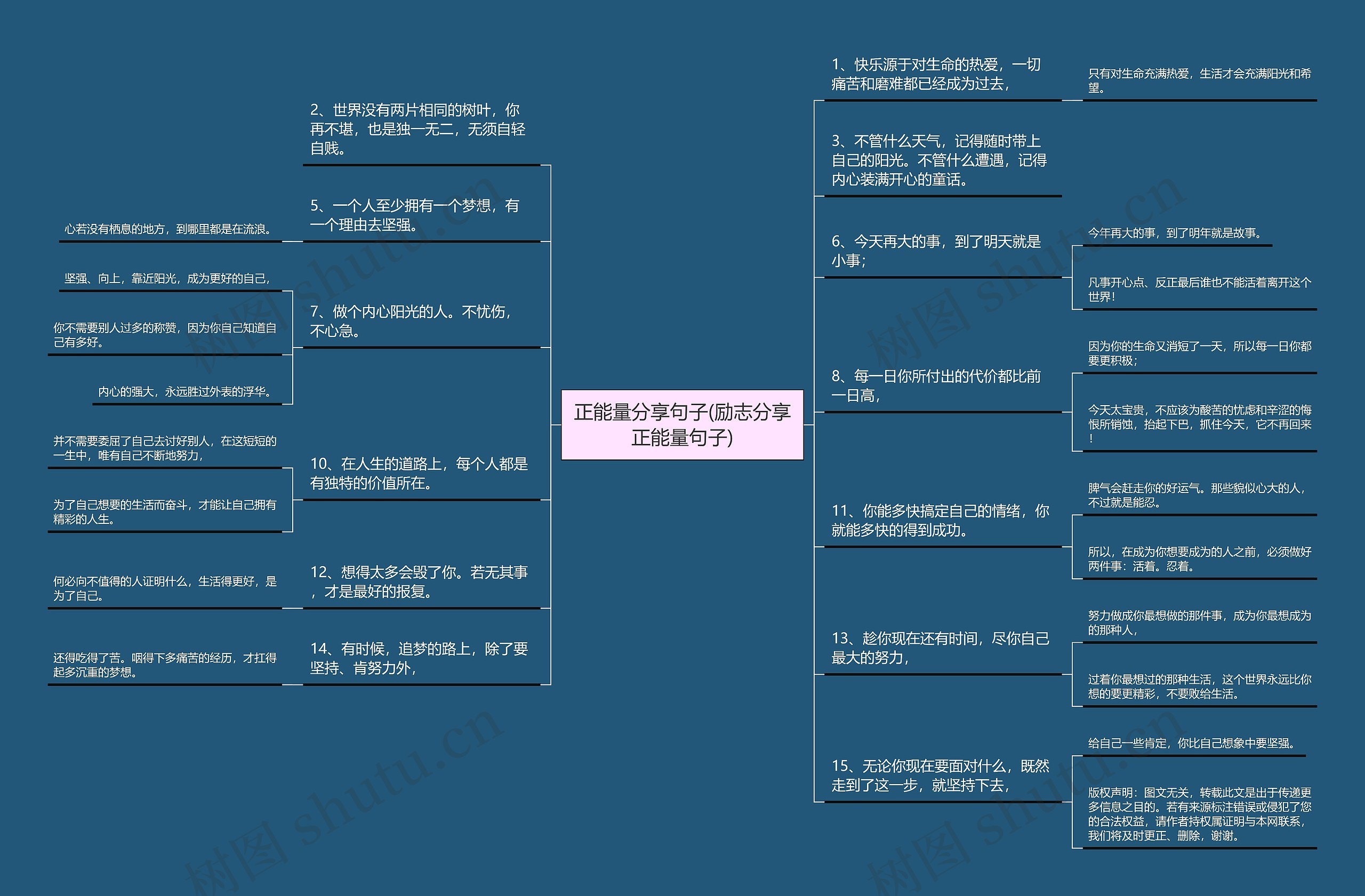 正能量分享句子(励志分享正能量句子)思维导图