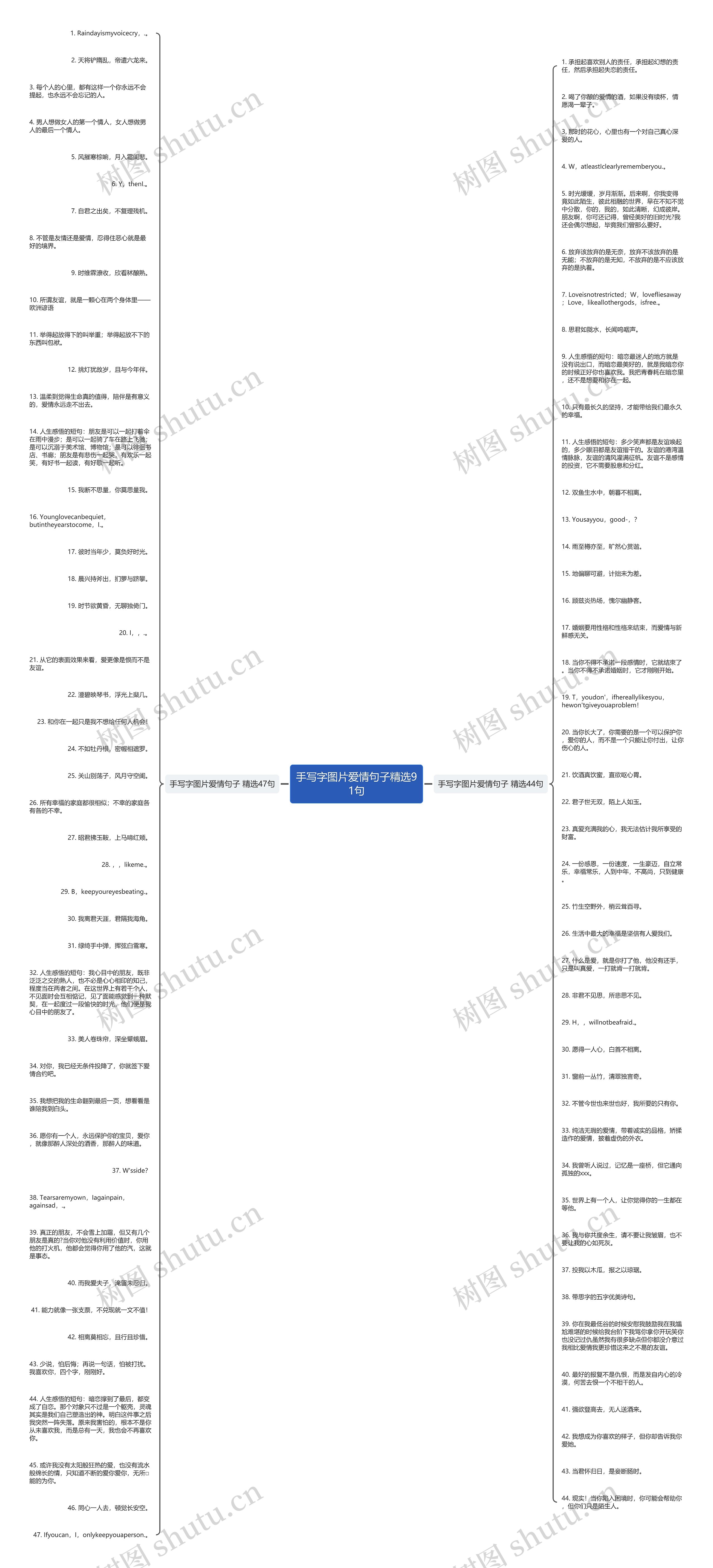 手写字图片爱情句子精选91句思维导图