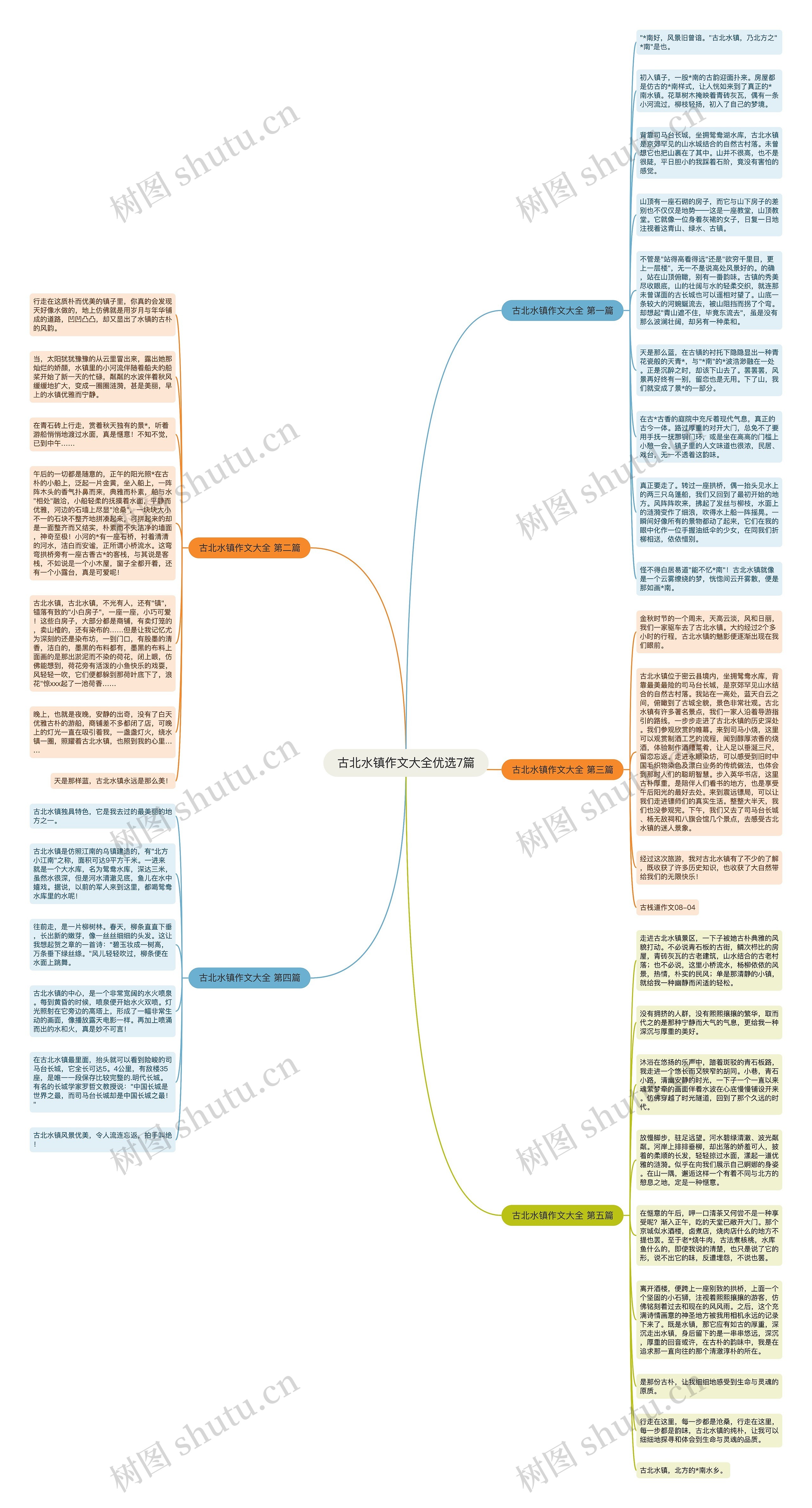 古北水镇作文大全优选7篇思维导图