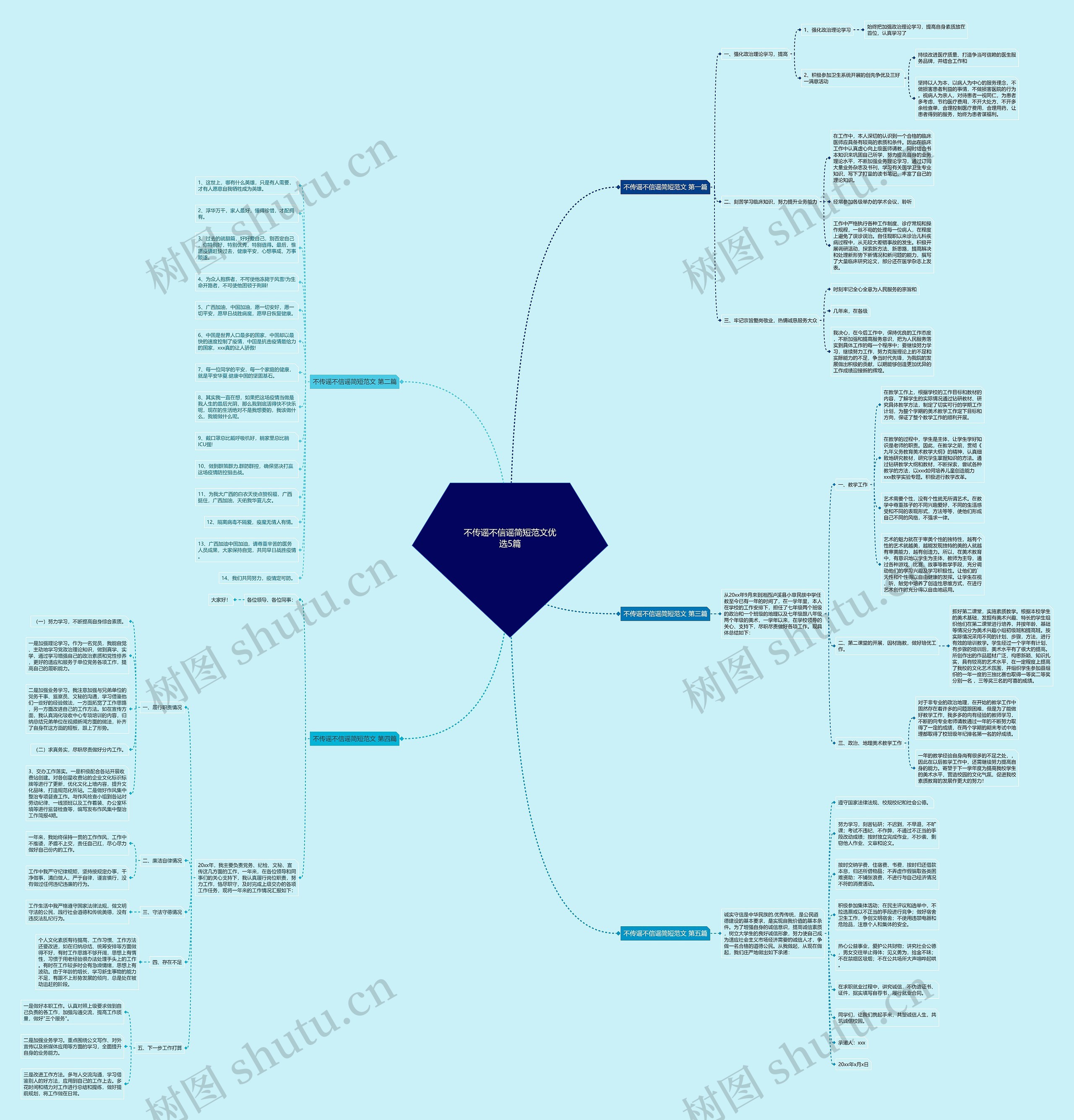 不传谣不信谣简短范文优选5篇思维导图