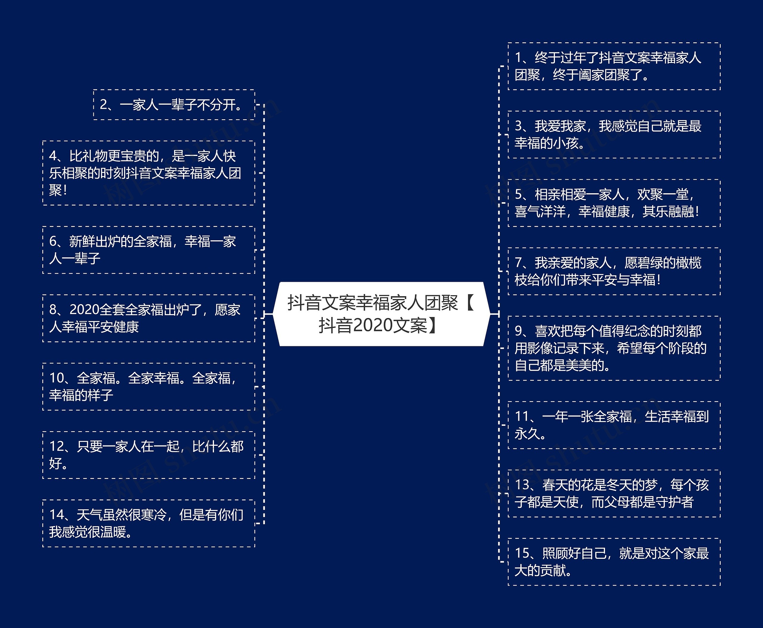 抖音文案幸福家人团聚【抖音2020文案】思维导图