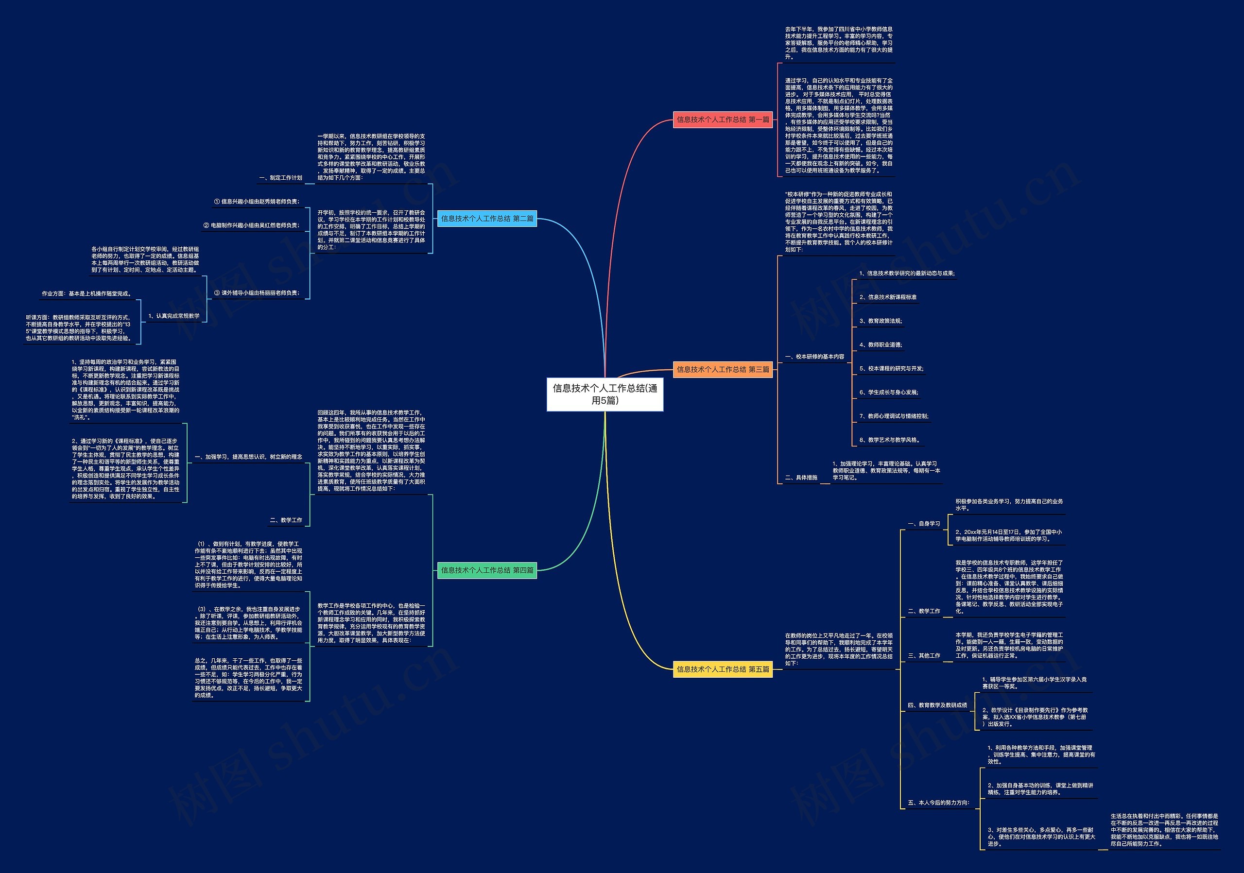 信息技术个人工作总结(通用5篇)思维导图