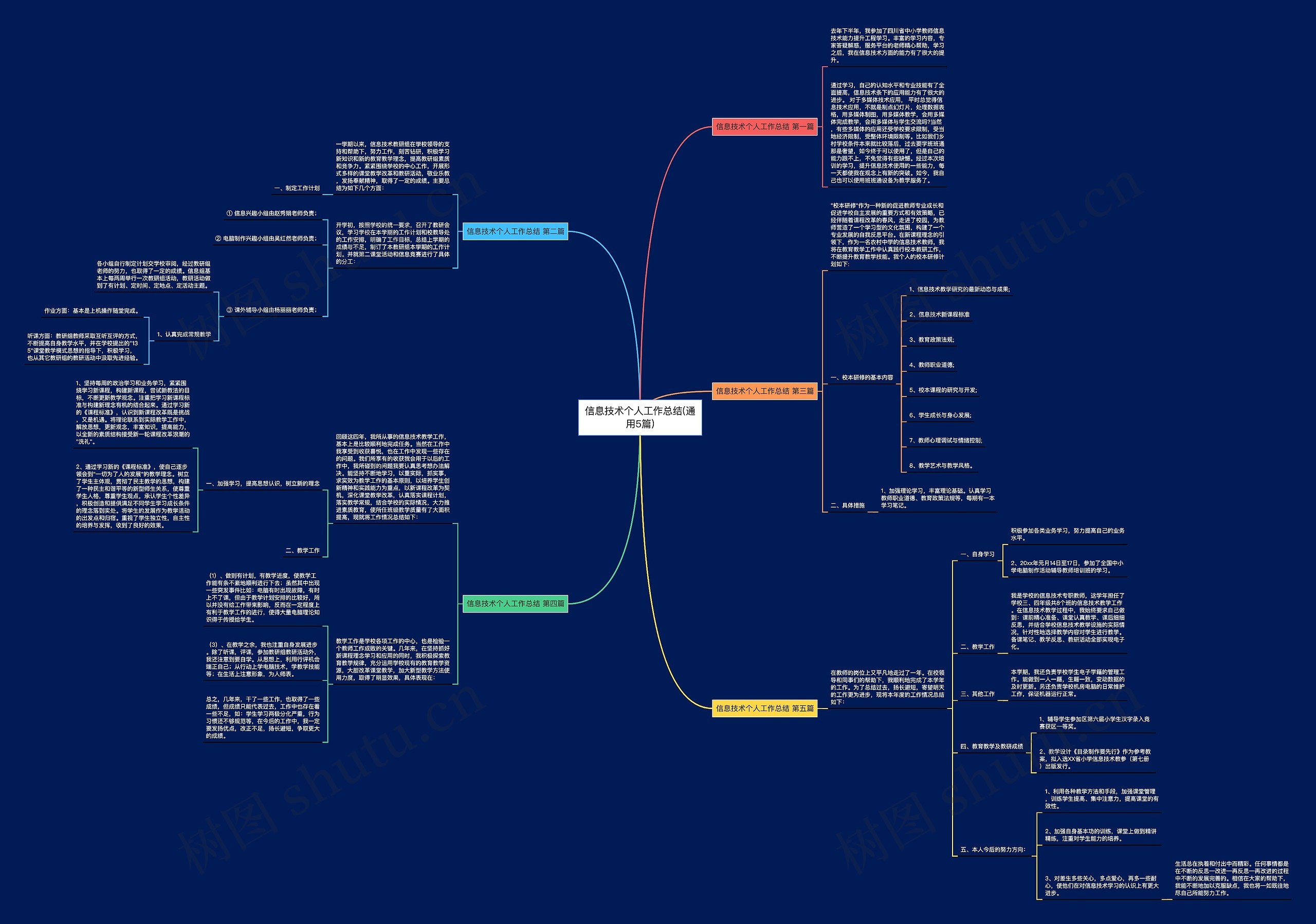 信息技术个人工作总结(通用5篇) 信息技术个人工作总结(通用5篇)