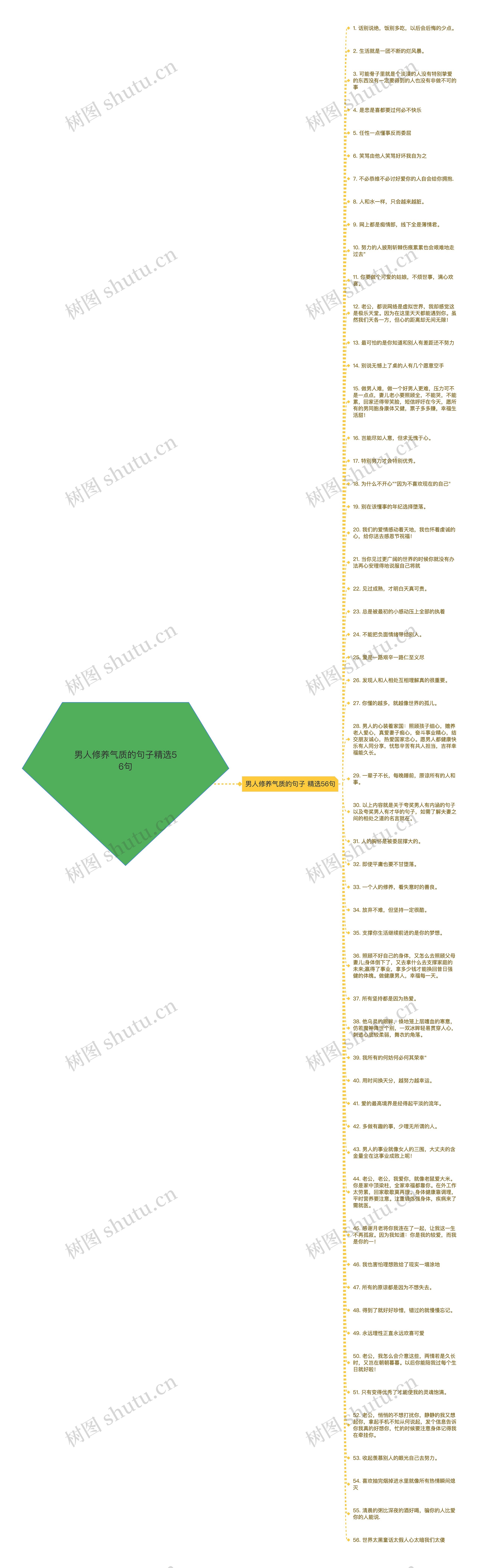 男人修养气质的句子精选56句思维导图