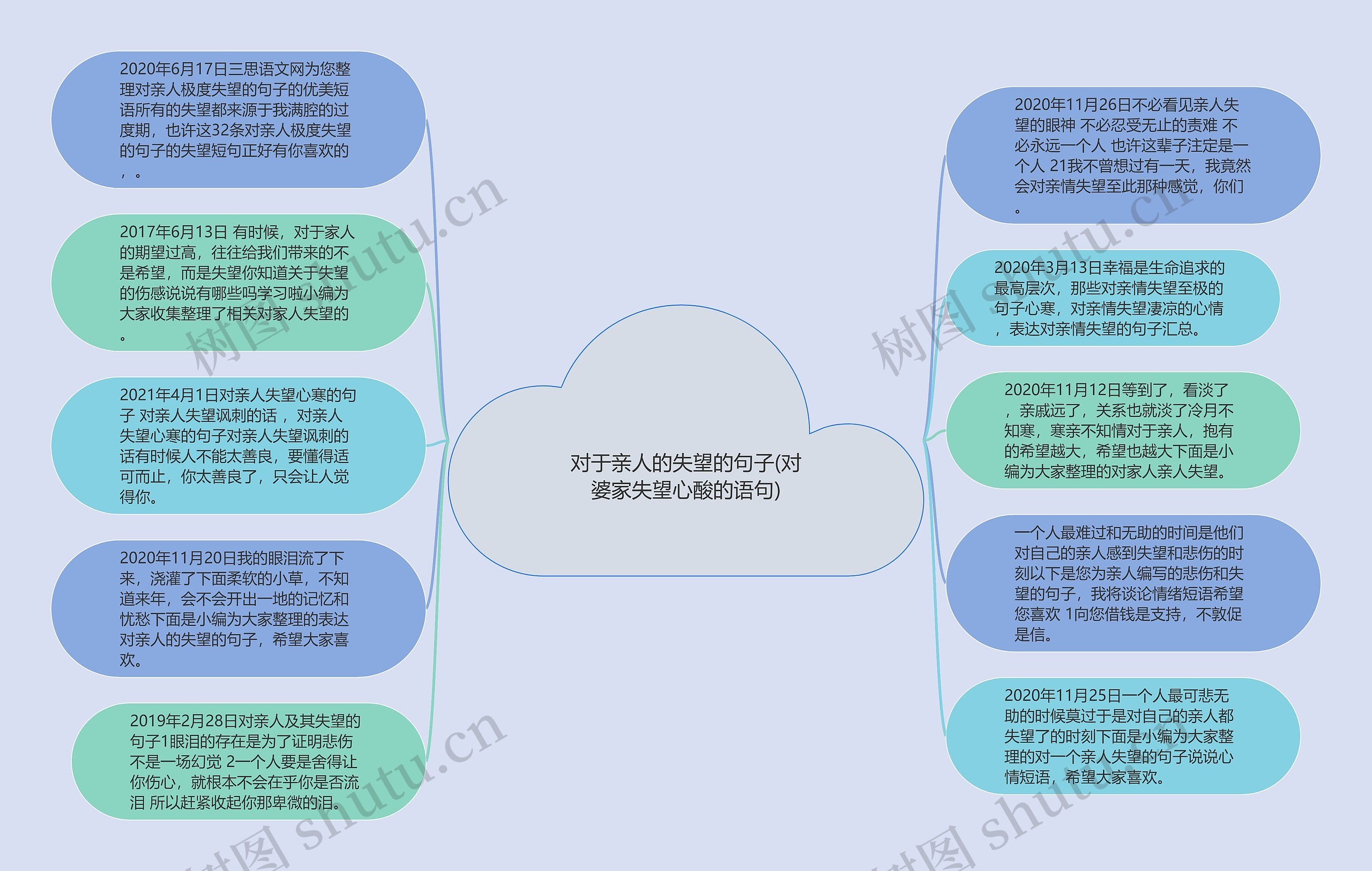 对于亲人的失望的句子(对婆家失望心酸的语句)思维导图