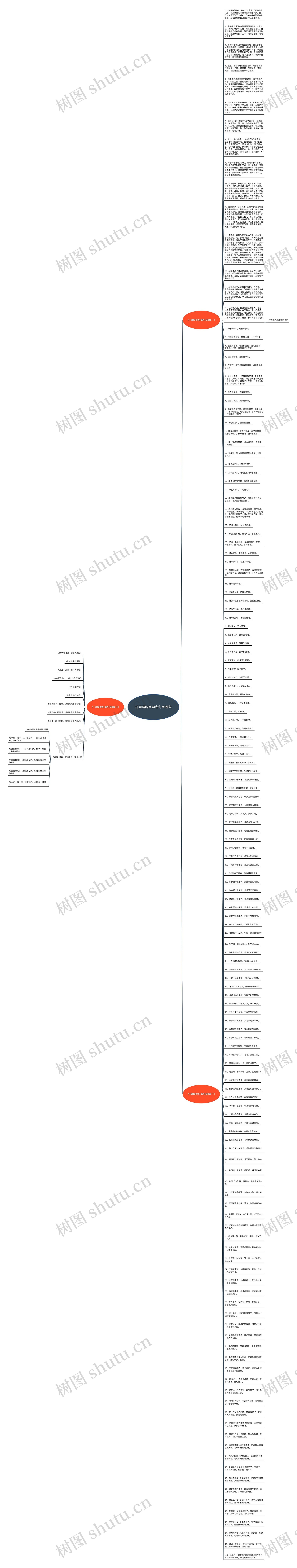 打麻将的经典名句有哪些思维导图