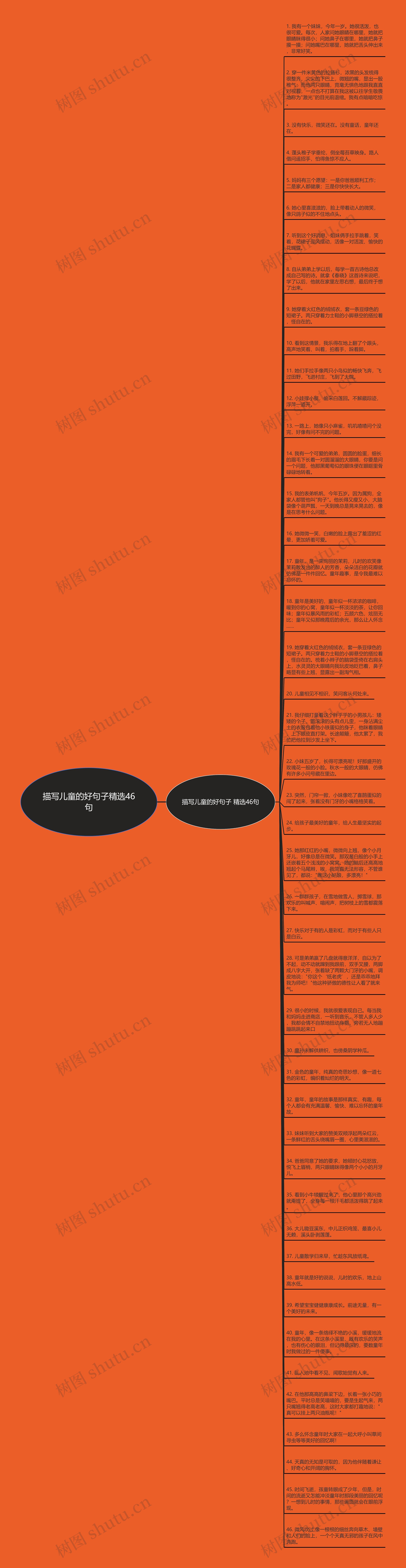 描写儿童的好句子精选46句