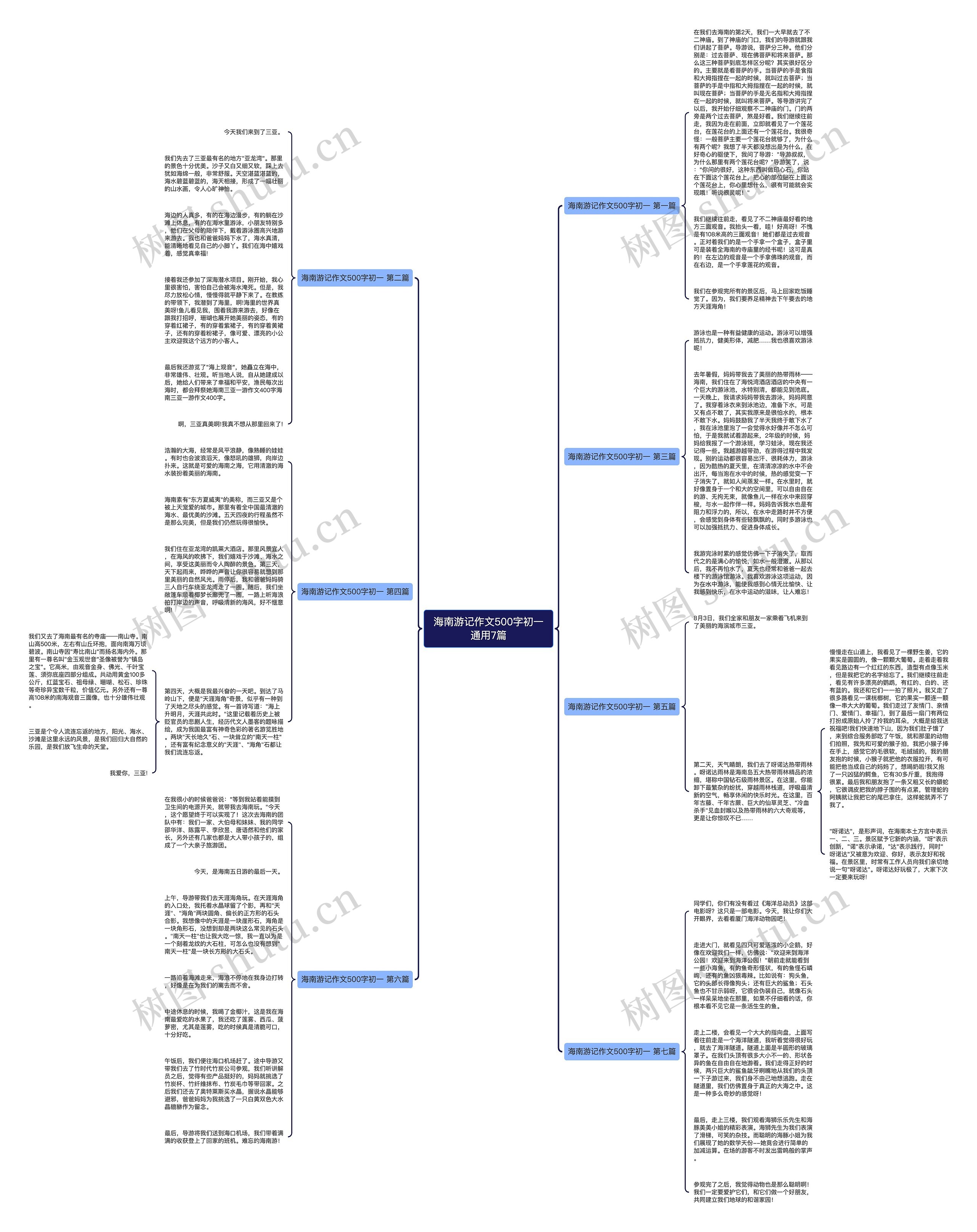 海南游记作文500字初一通用7篇