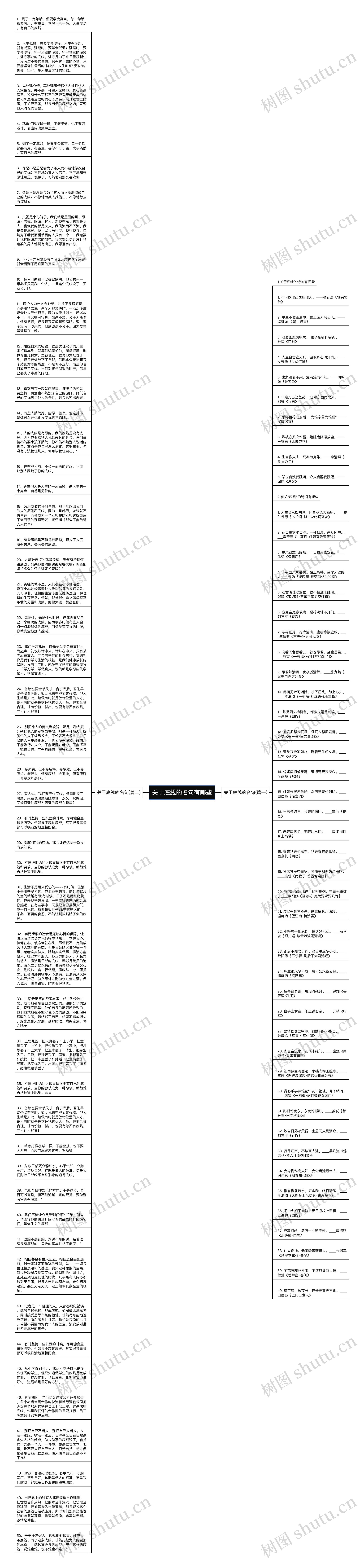 关于底线的名句有哪些思维导图