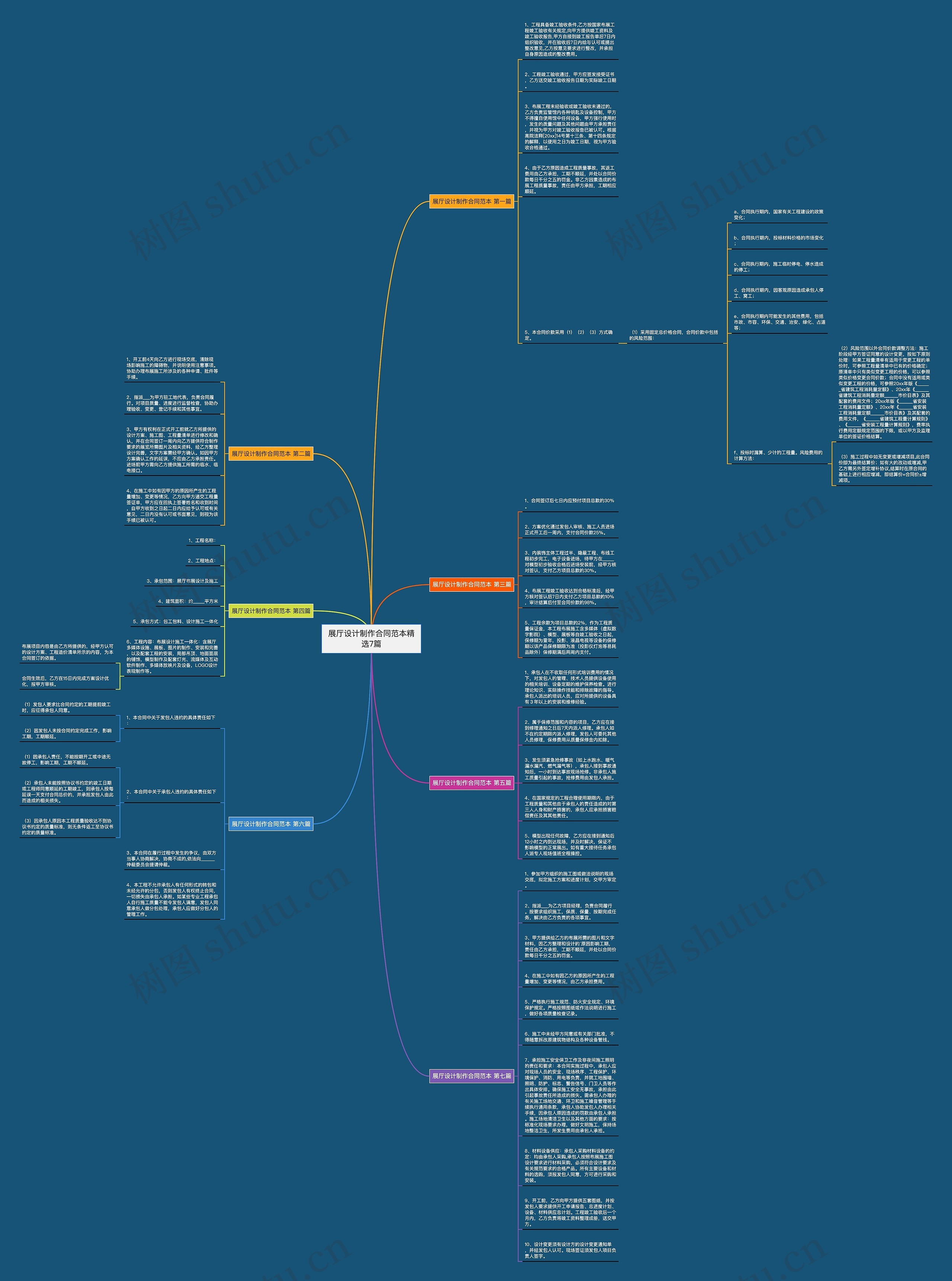 展厅设计制作合同范本精选7篇思维导图