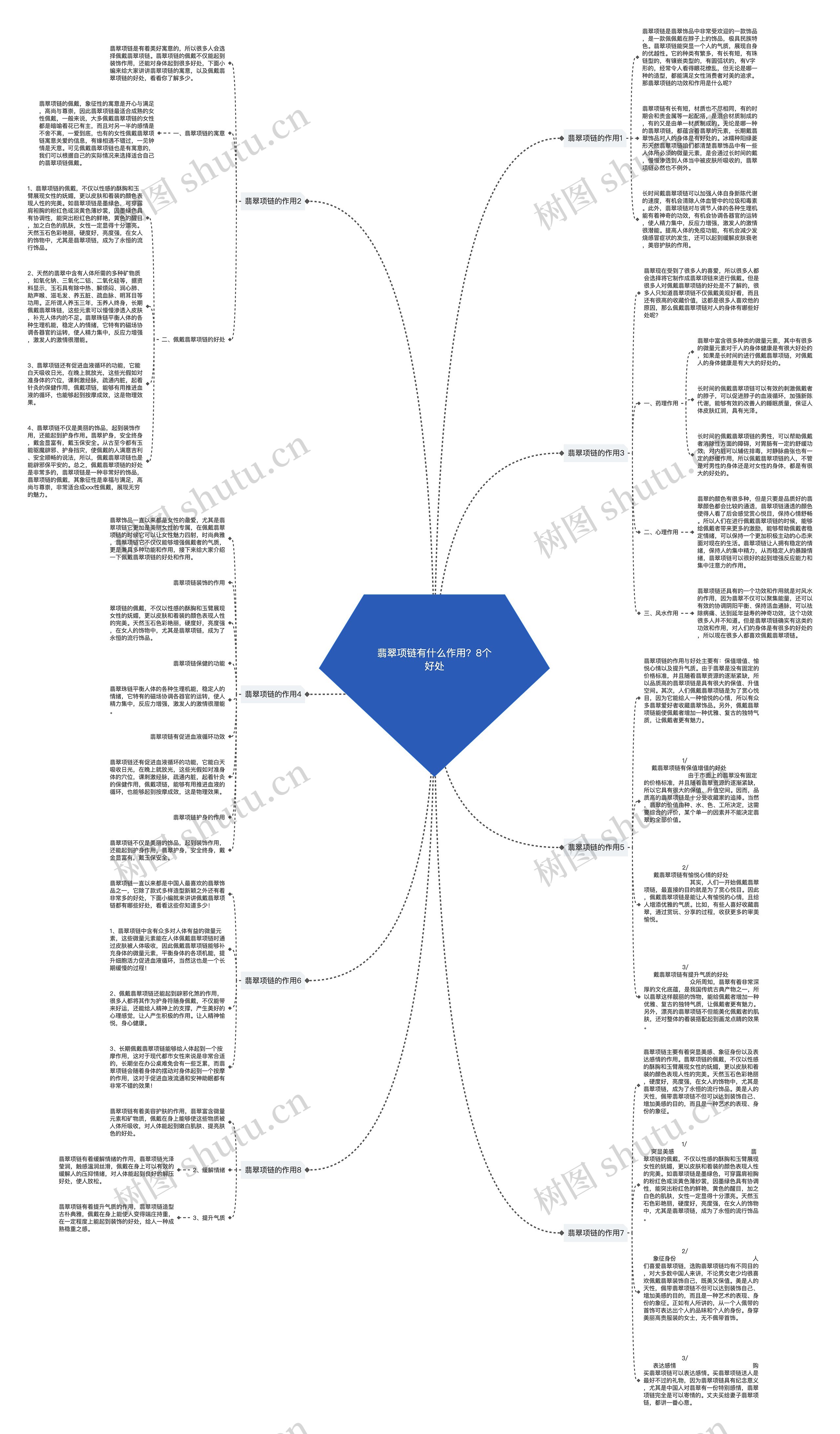 翡翠项链有什么作用？8个好处