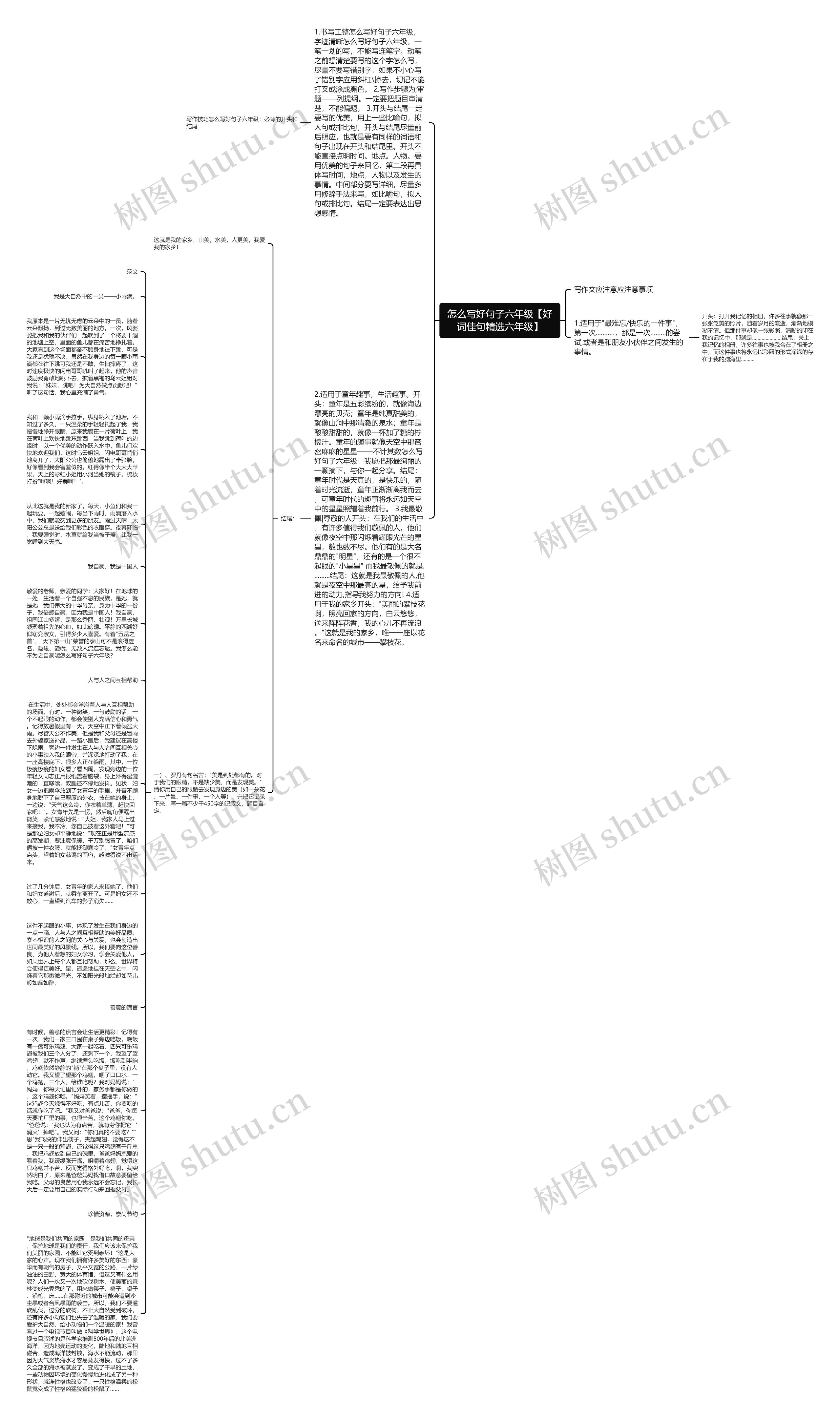 怎么写好句子六年级【好词佳句精选六年级】思维导图