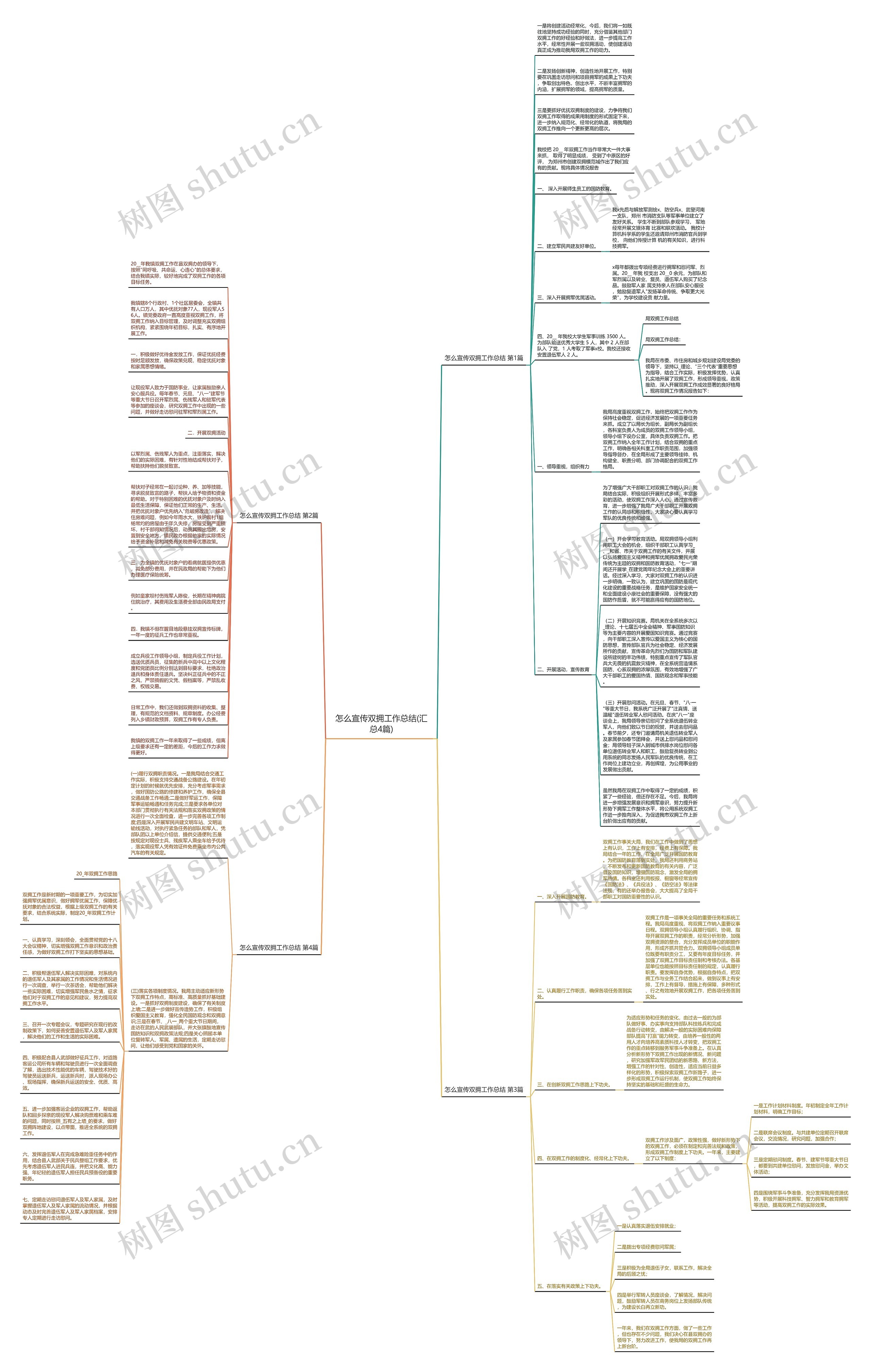 怎么宣传双拥工作总结(汇总4篇)思维导图