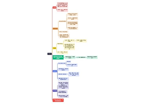 公辅工程 公辅工程