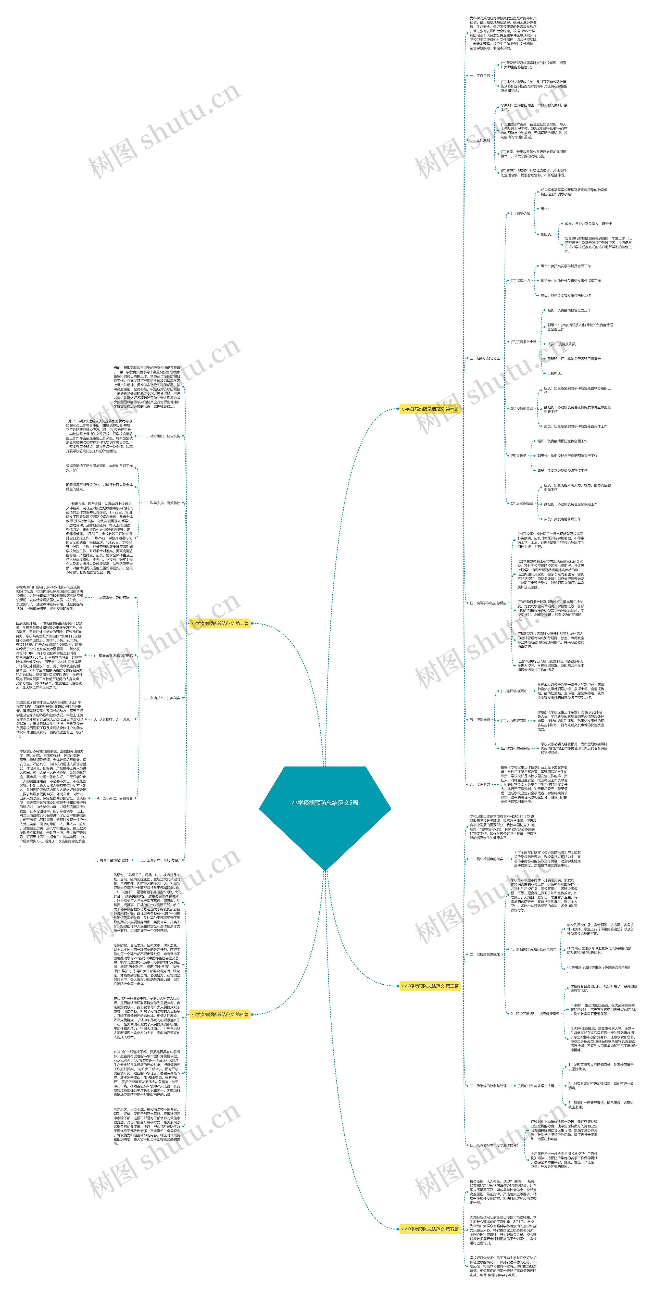 小学疫病预防总结范文5篇思维导图