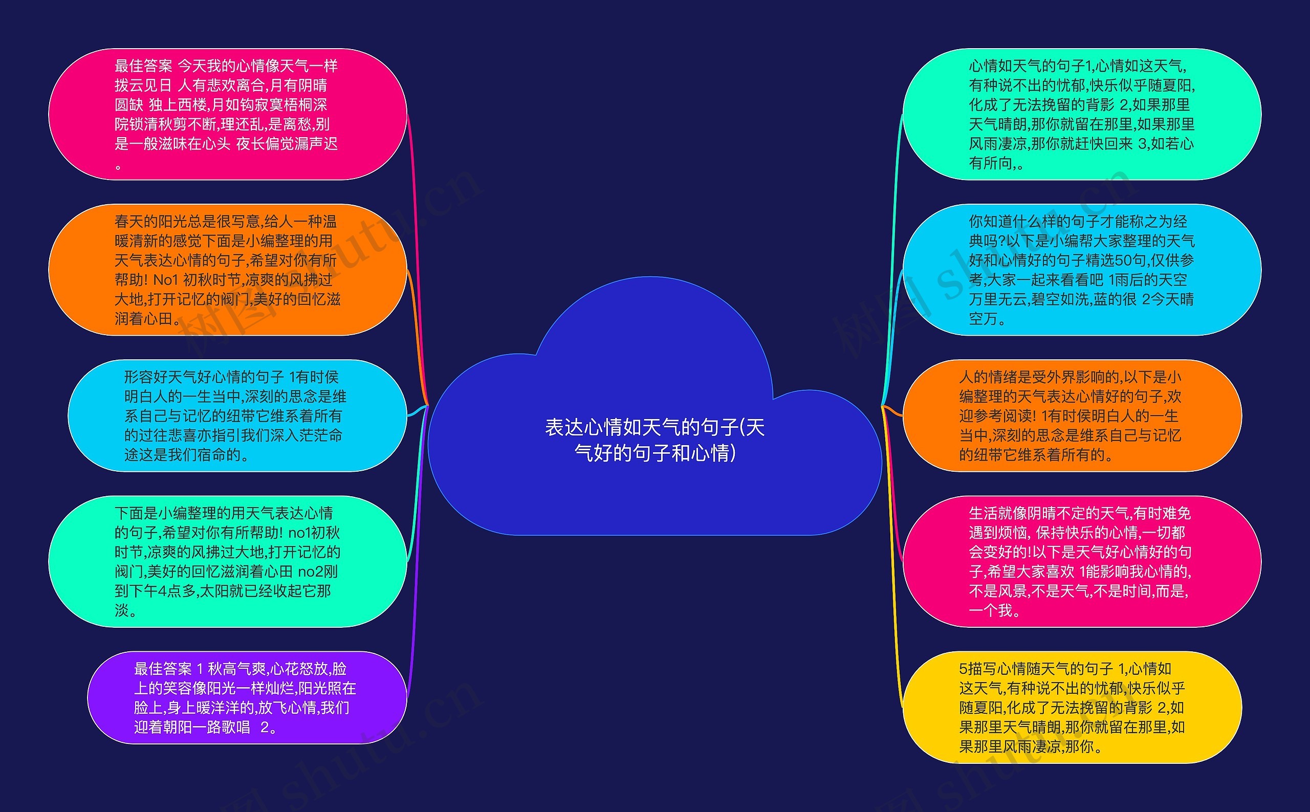 表达心情如天气的句子(天气好的句子和心情)