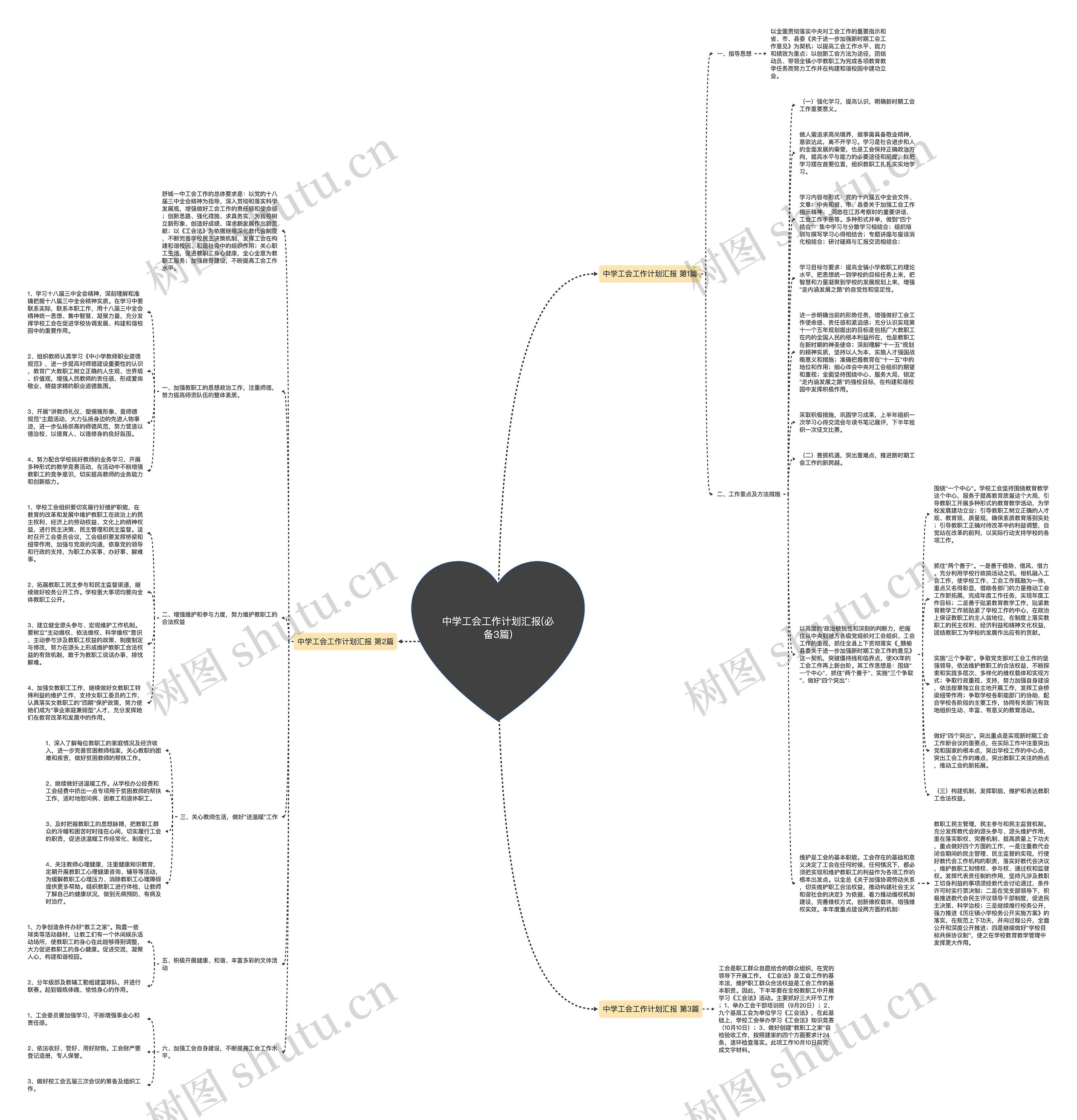 中学工会工作计划汇报(必备3篇)思维导图