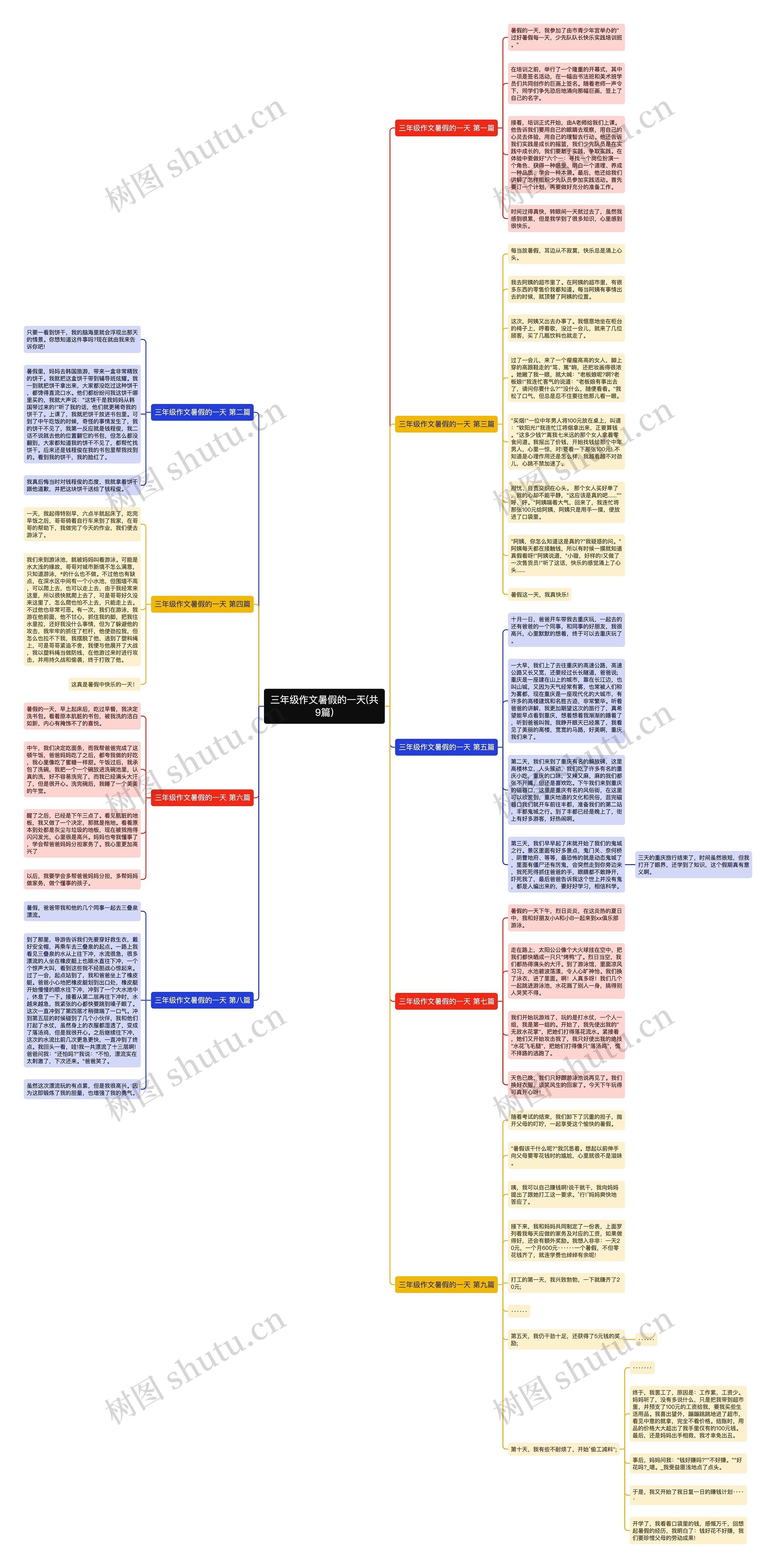 三年级作文暑假的一天(共9篇) 三年级作文暑假的一天(共9篇)