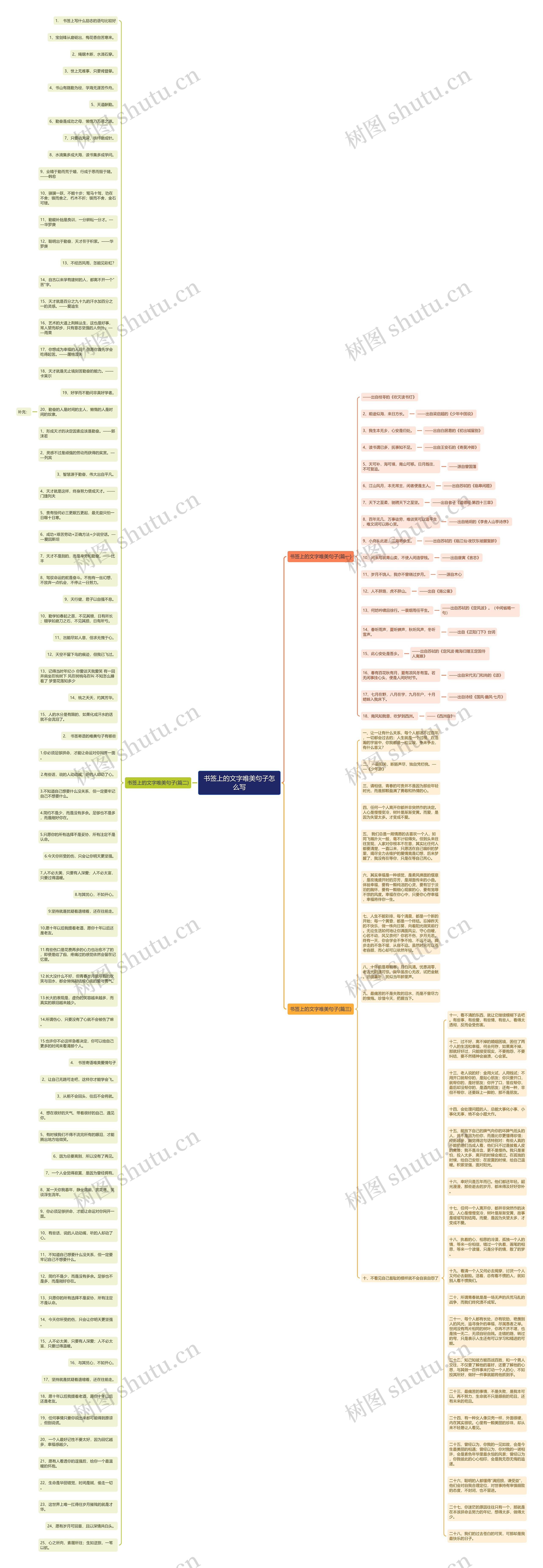 书签上的文字唯美句子怎么写思维导图高清图 书签上的文字唯美句子怎么写思维导图