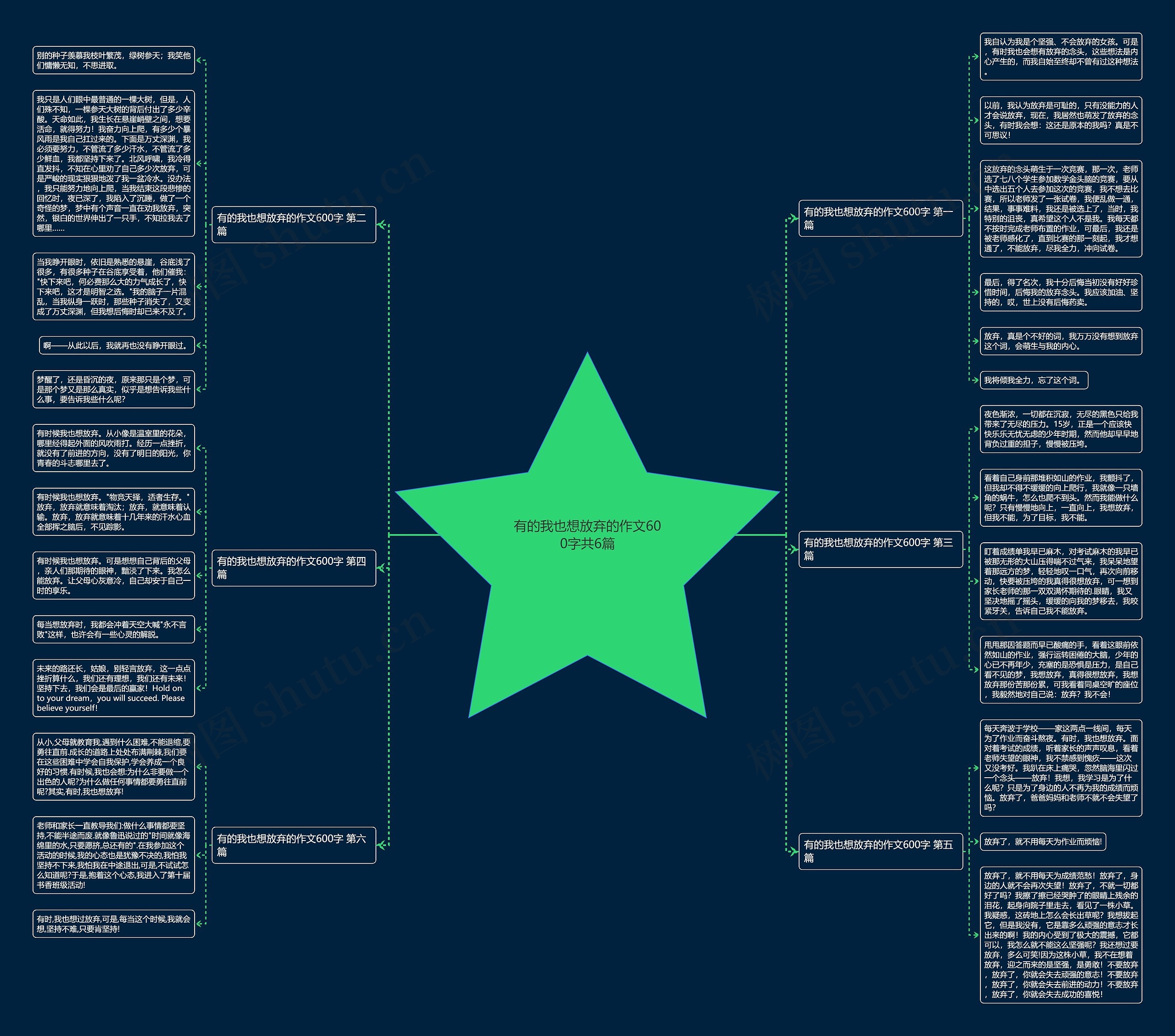 有的我也想放弃的作文600字共6篇思维导图