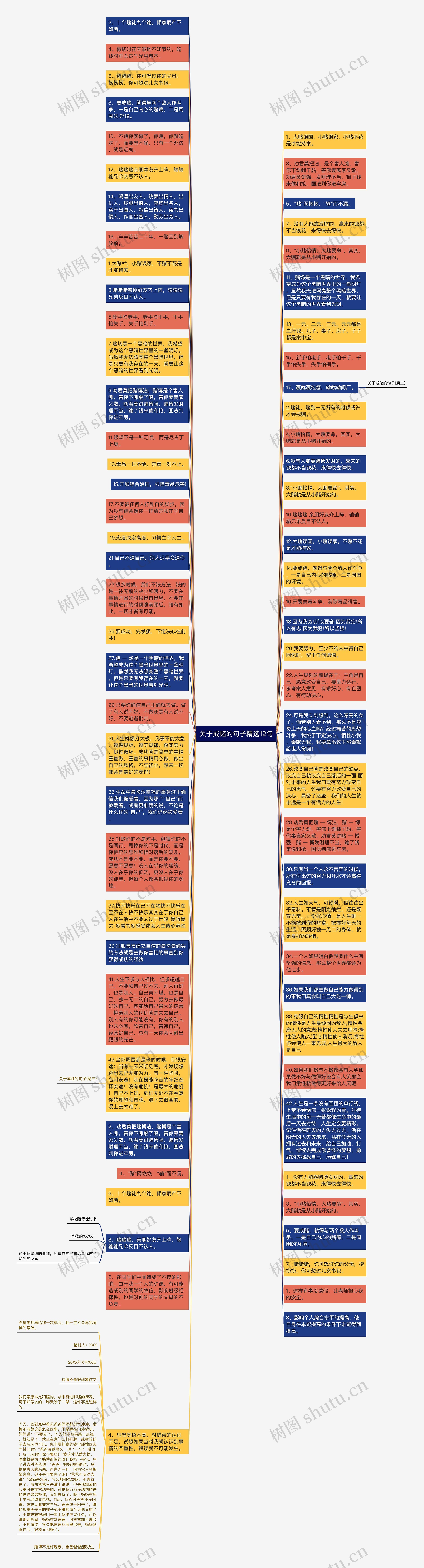 关于戒赌的句子精选12句思维导图