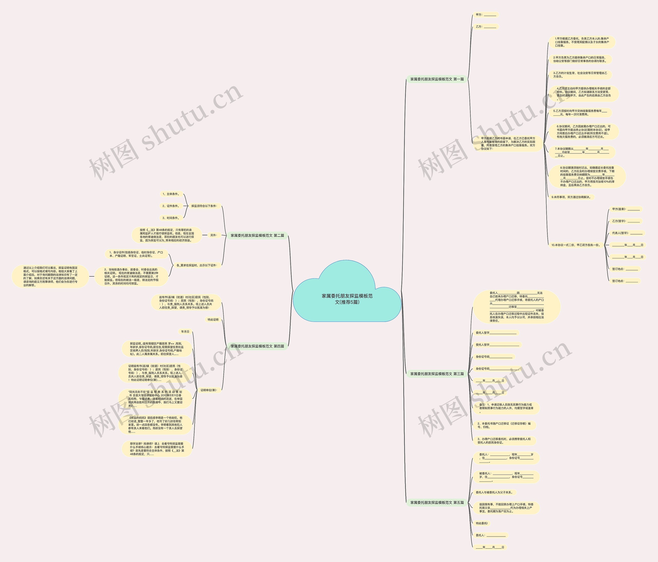 家属委托朋友探监模板范文(推荐5篇) 家属委托朋友探监模板范文(推荐5篇)