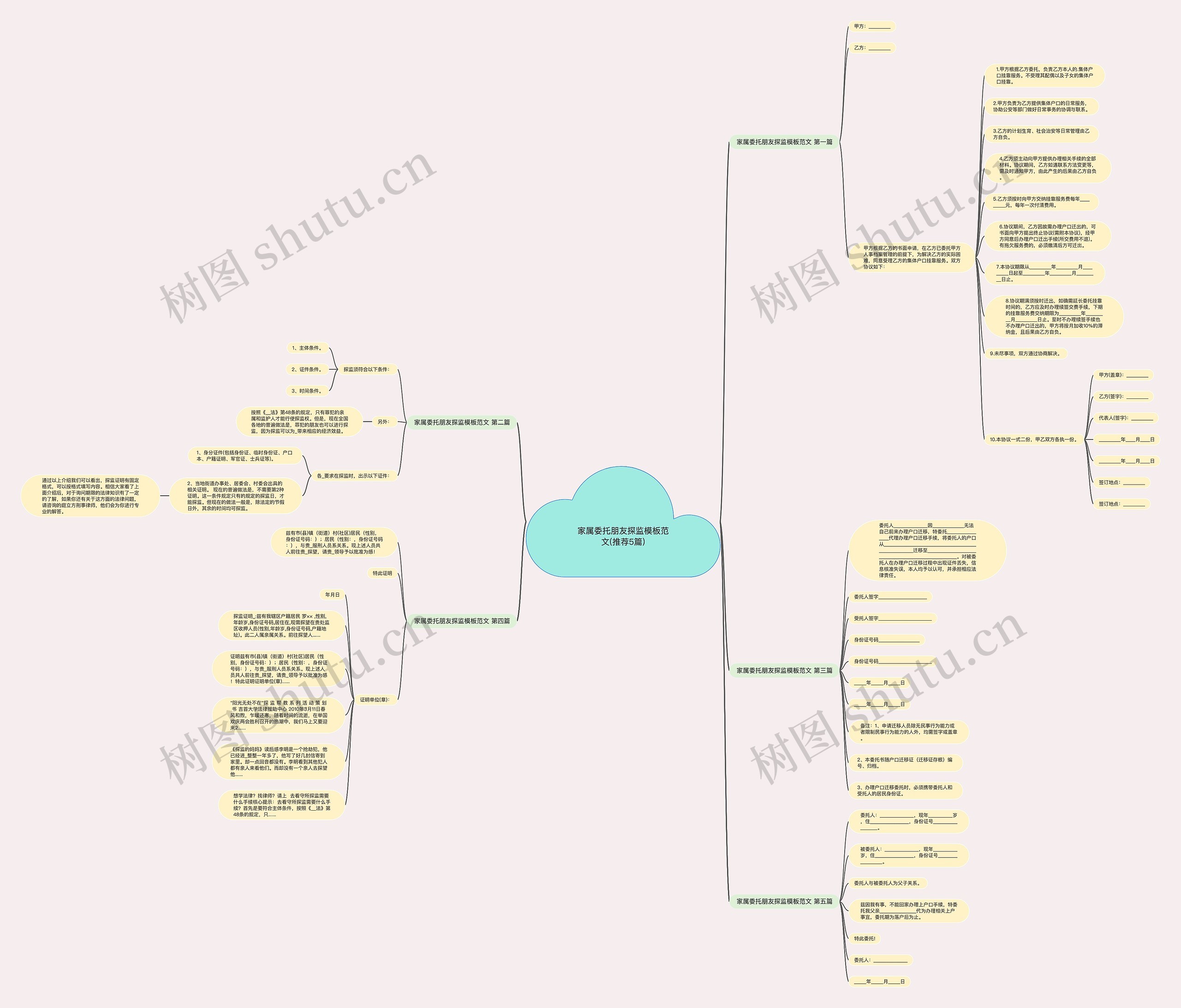 家属委托朋友探监范文(推荐5篇)思维导图