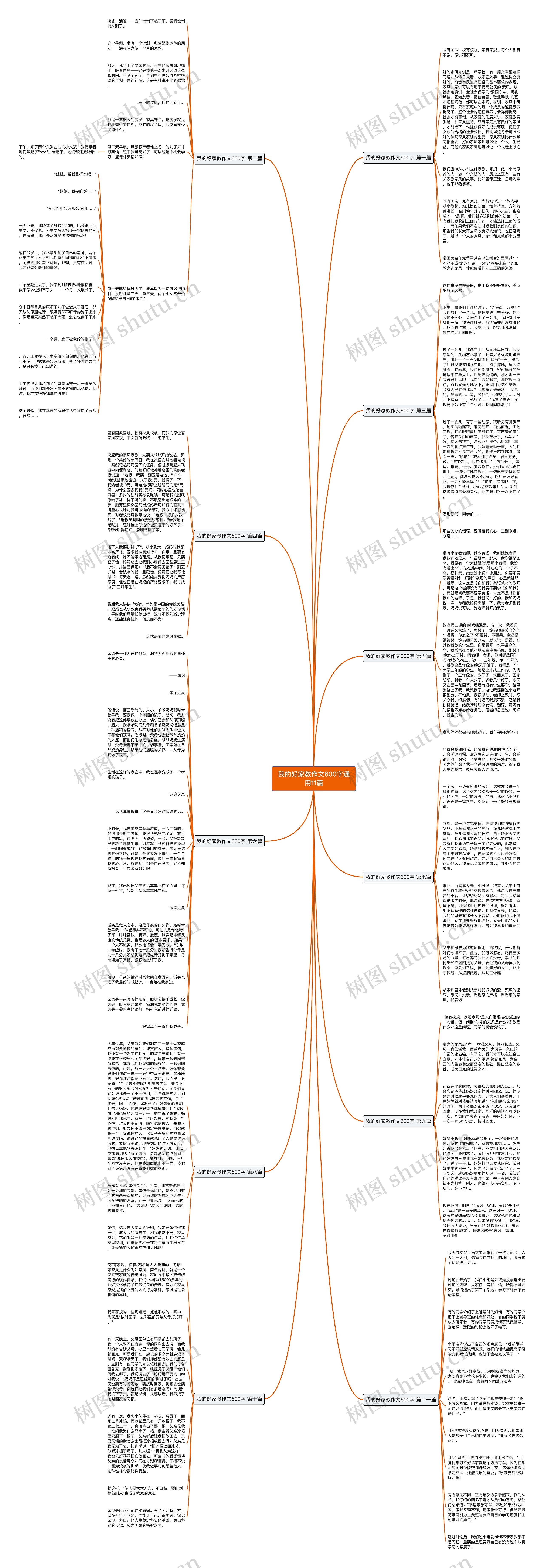 我的好家教作文600字通用11篇思维导图