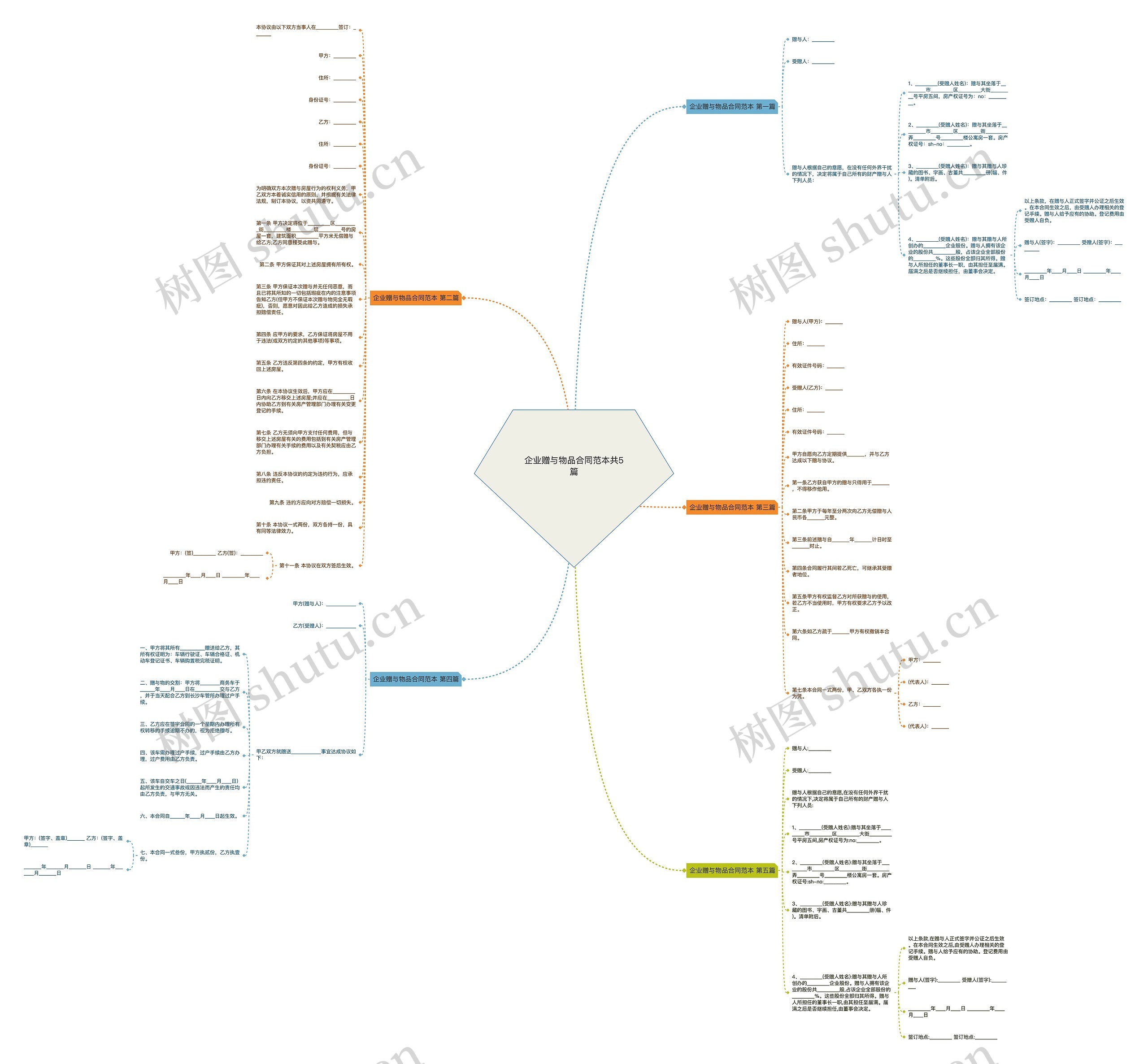 企业赠与物品合同范本共5篇 企业赠与物品合同范本共5篇