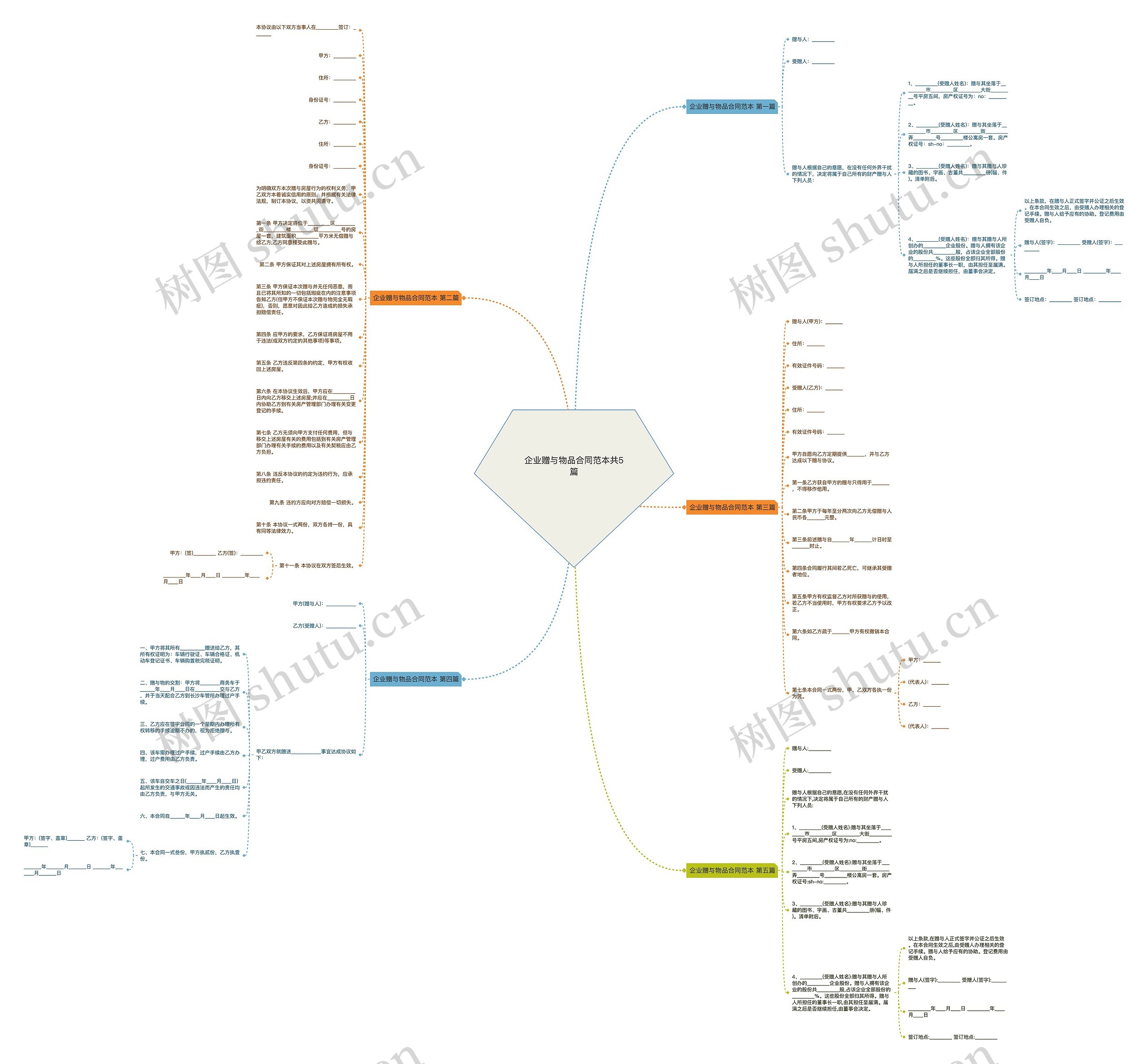 企业赠与物品合同范本共5篇思维导图