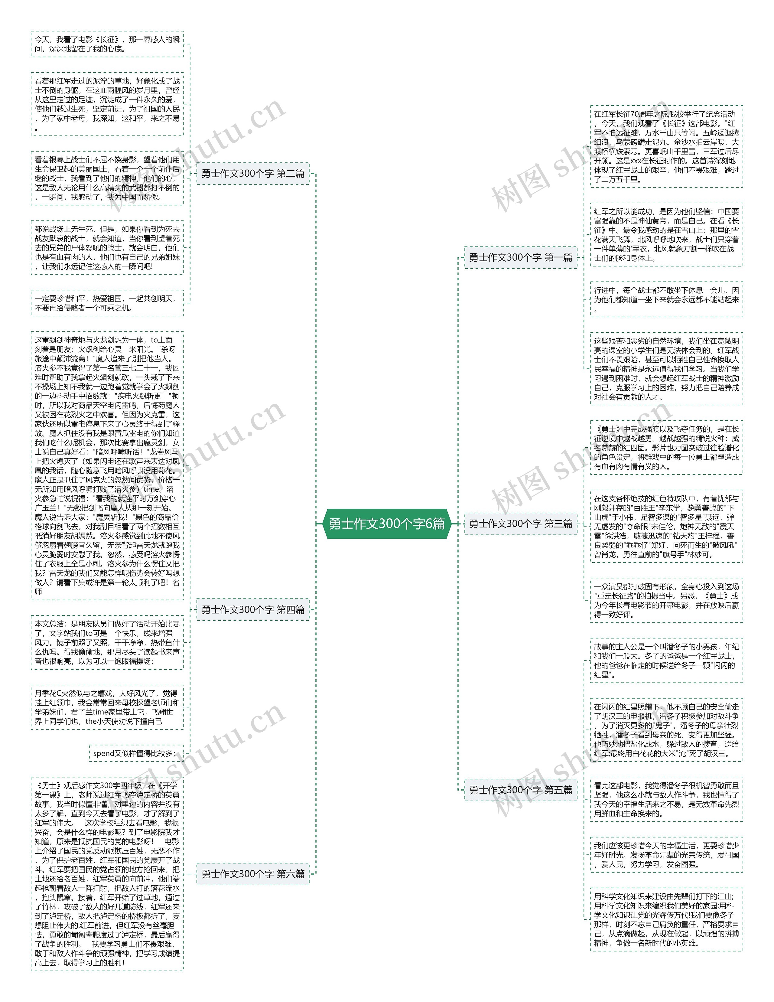 勇士作文300个字6篇思维导图
