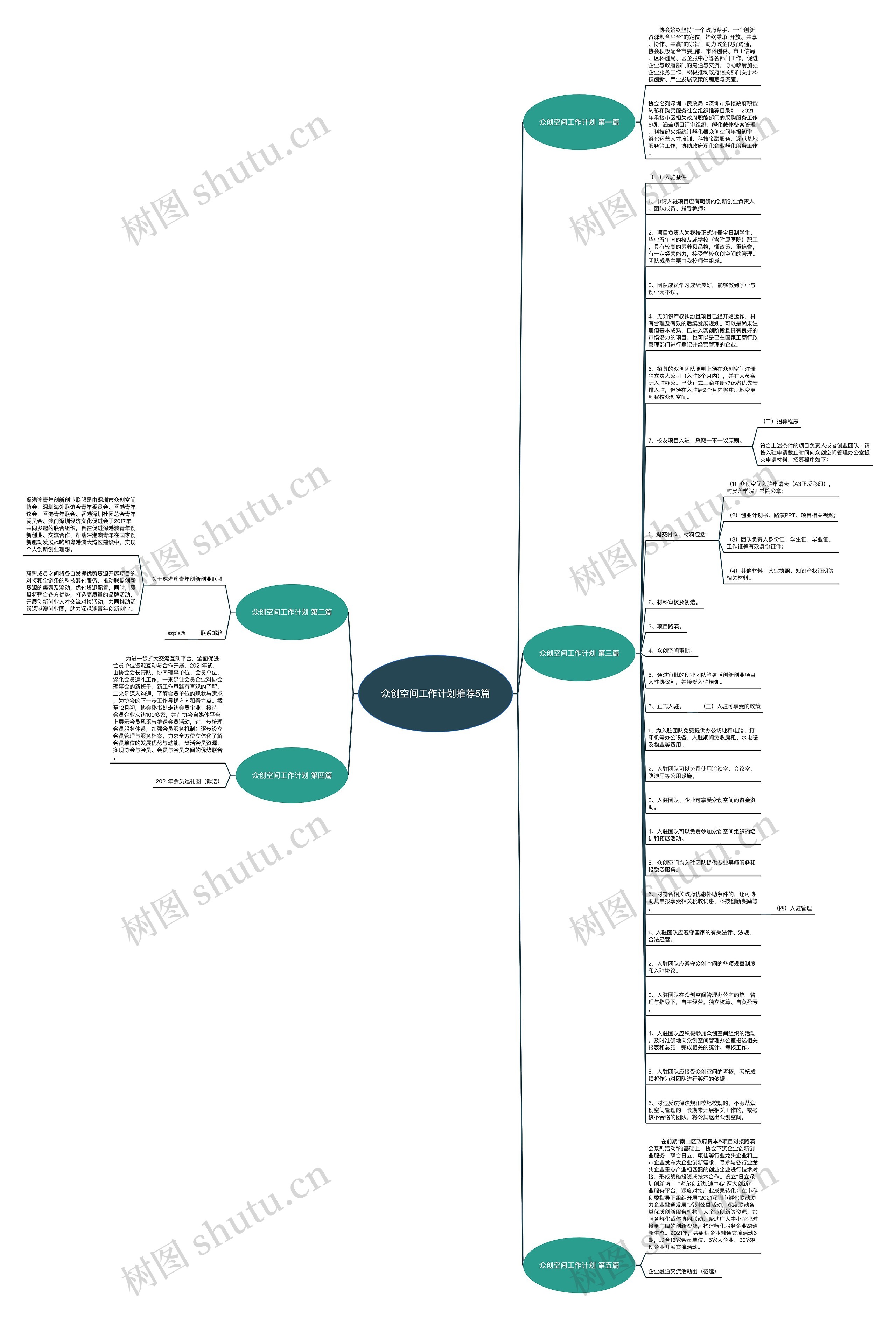 众创空间工作计划推荐5篇思维导图