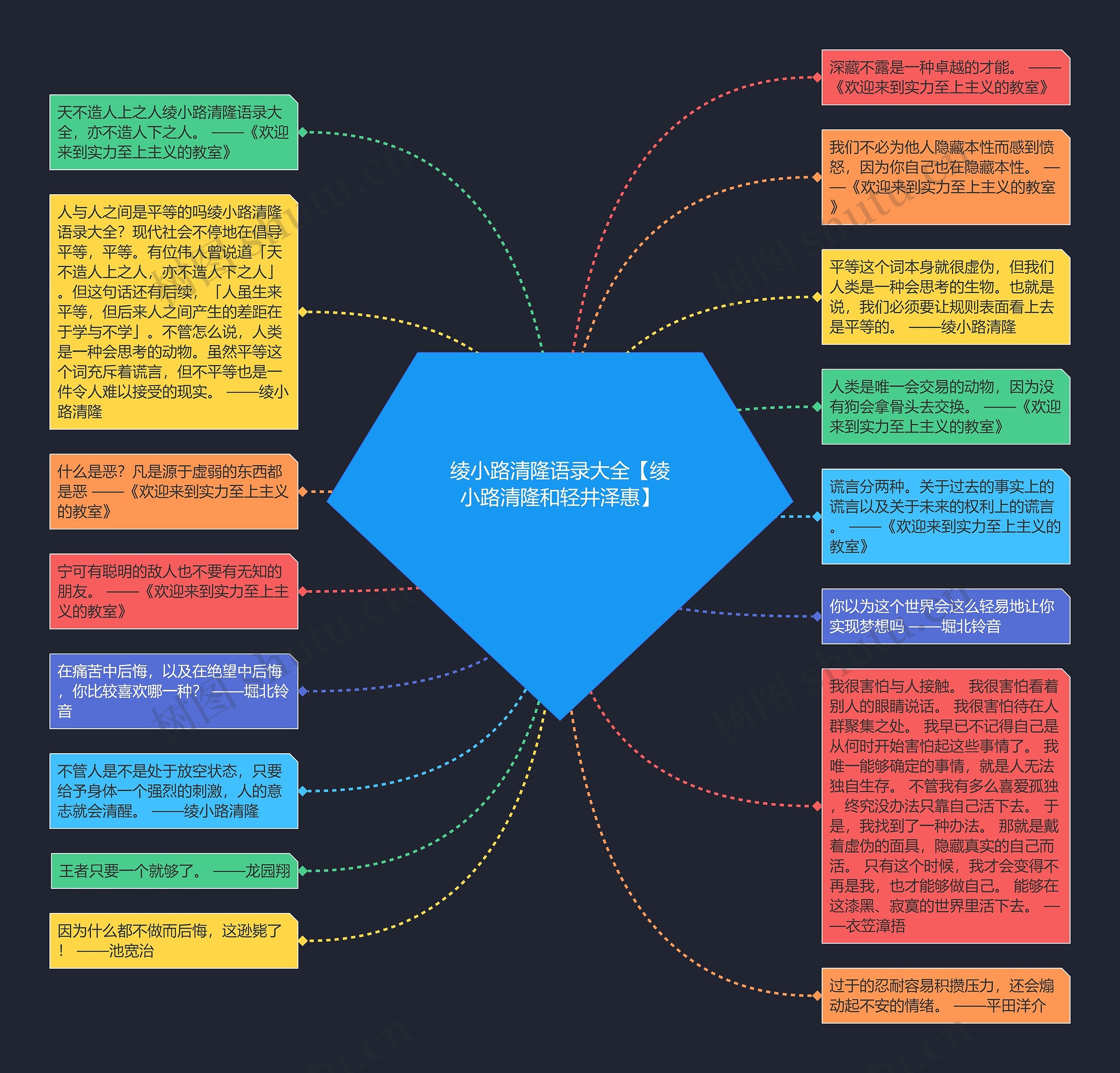 绫小路清隆语录大全【绫小路清隆和轻井泽惠】思维导图