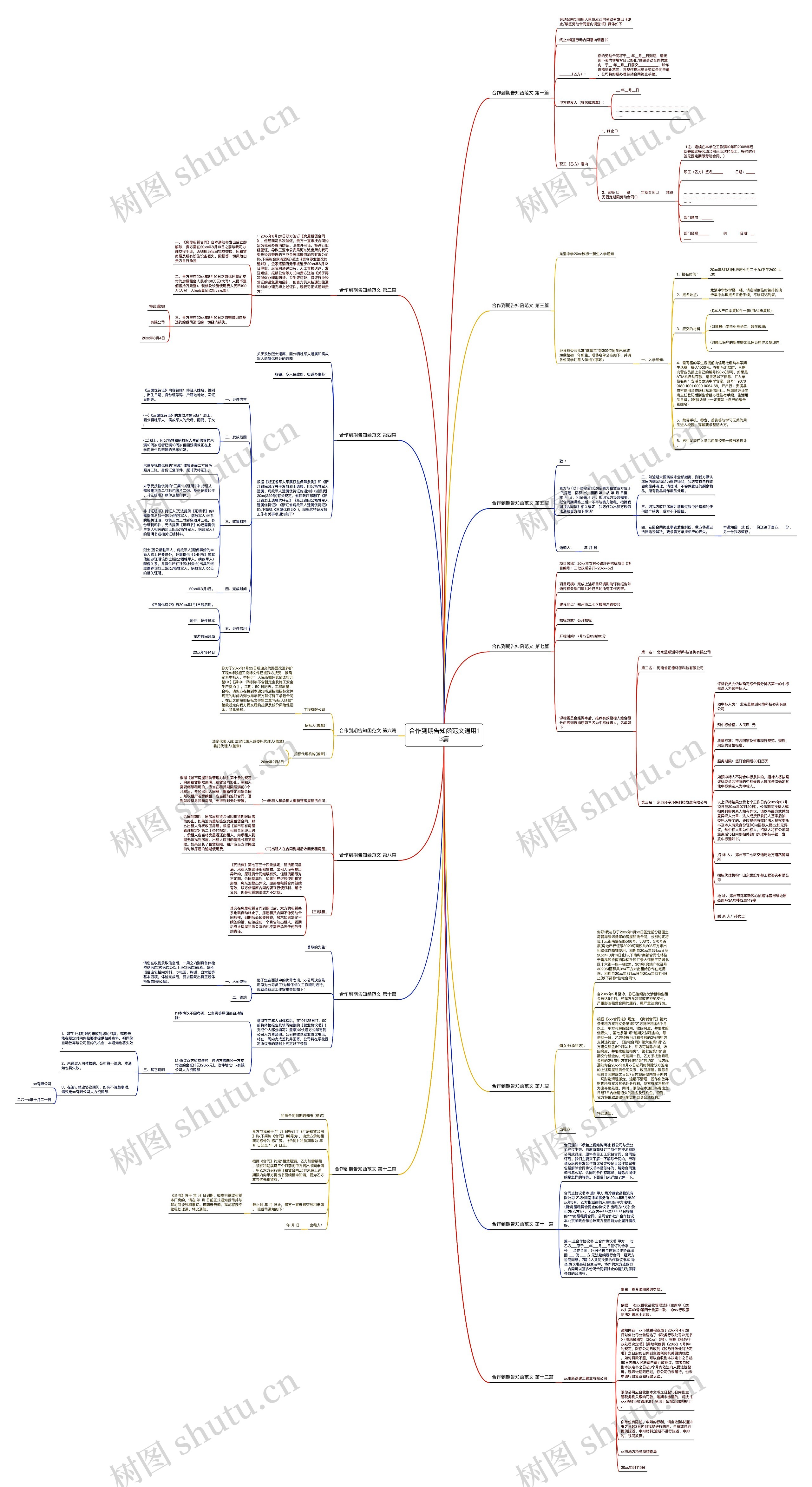 合作到期告知函范文通用13篇思维导图