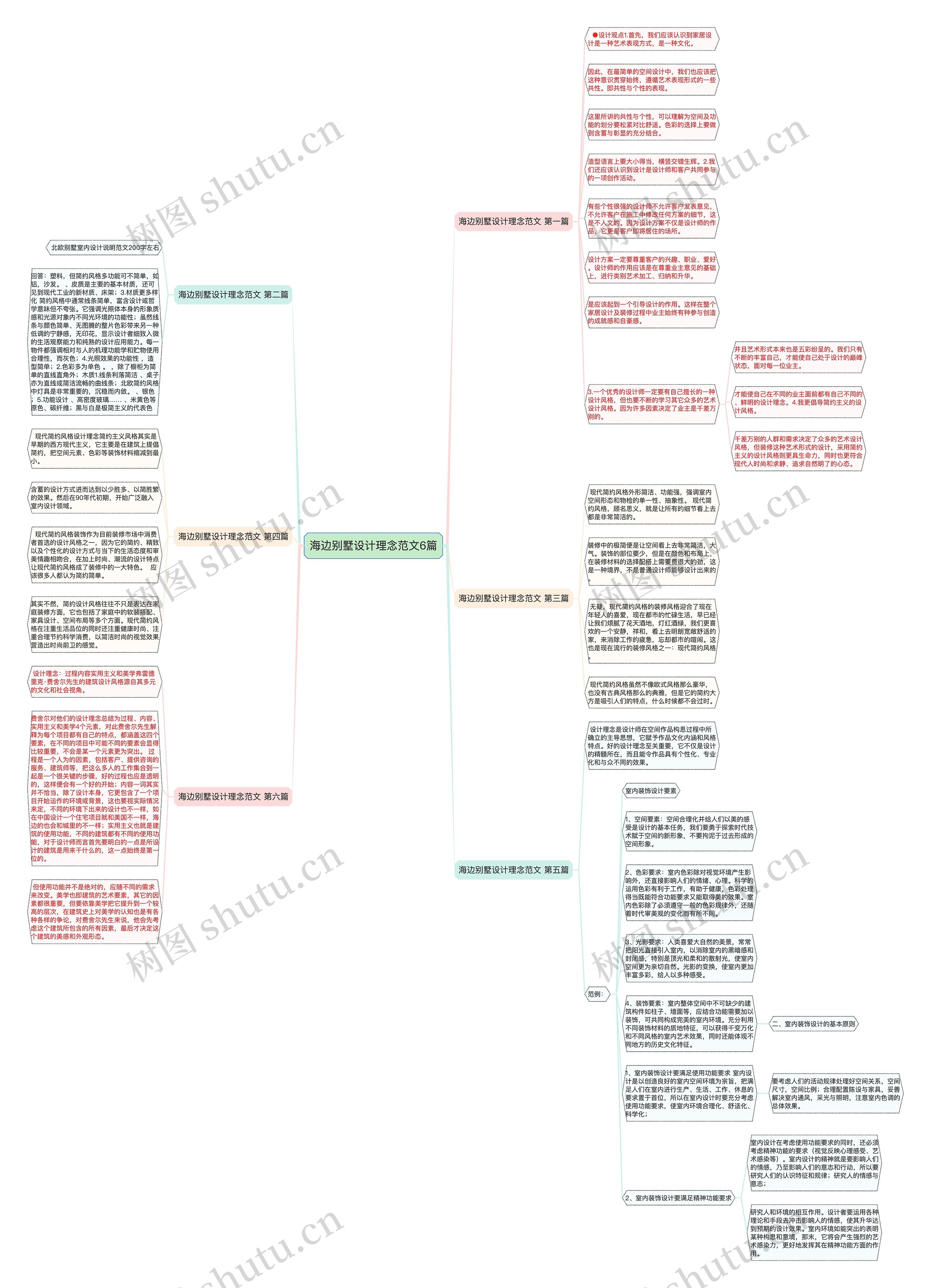 海边别墅设计理念范文6篇思维导图