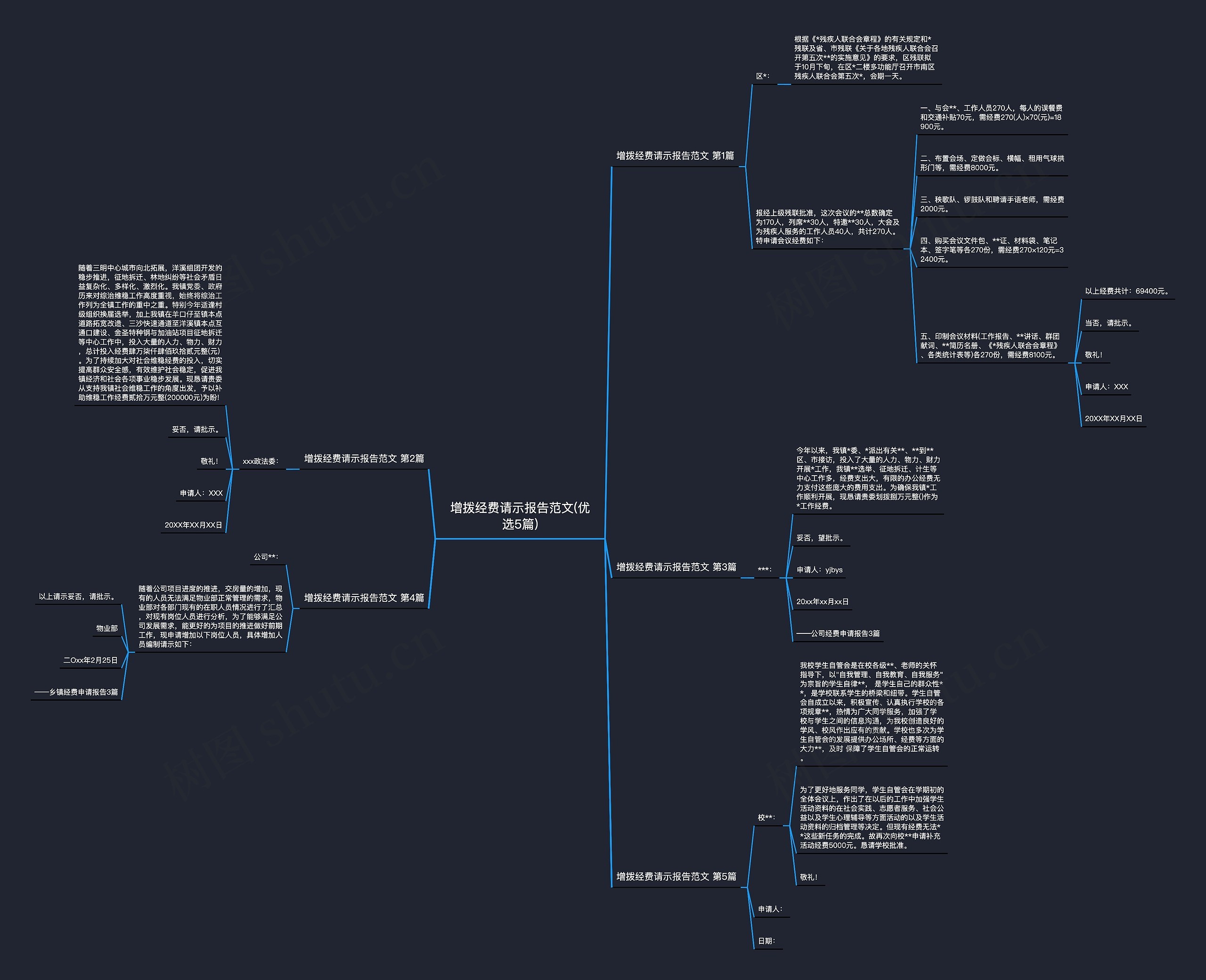 增拨经费请示报告范文(优选5篇)思维导图