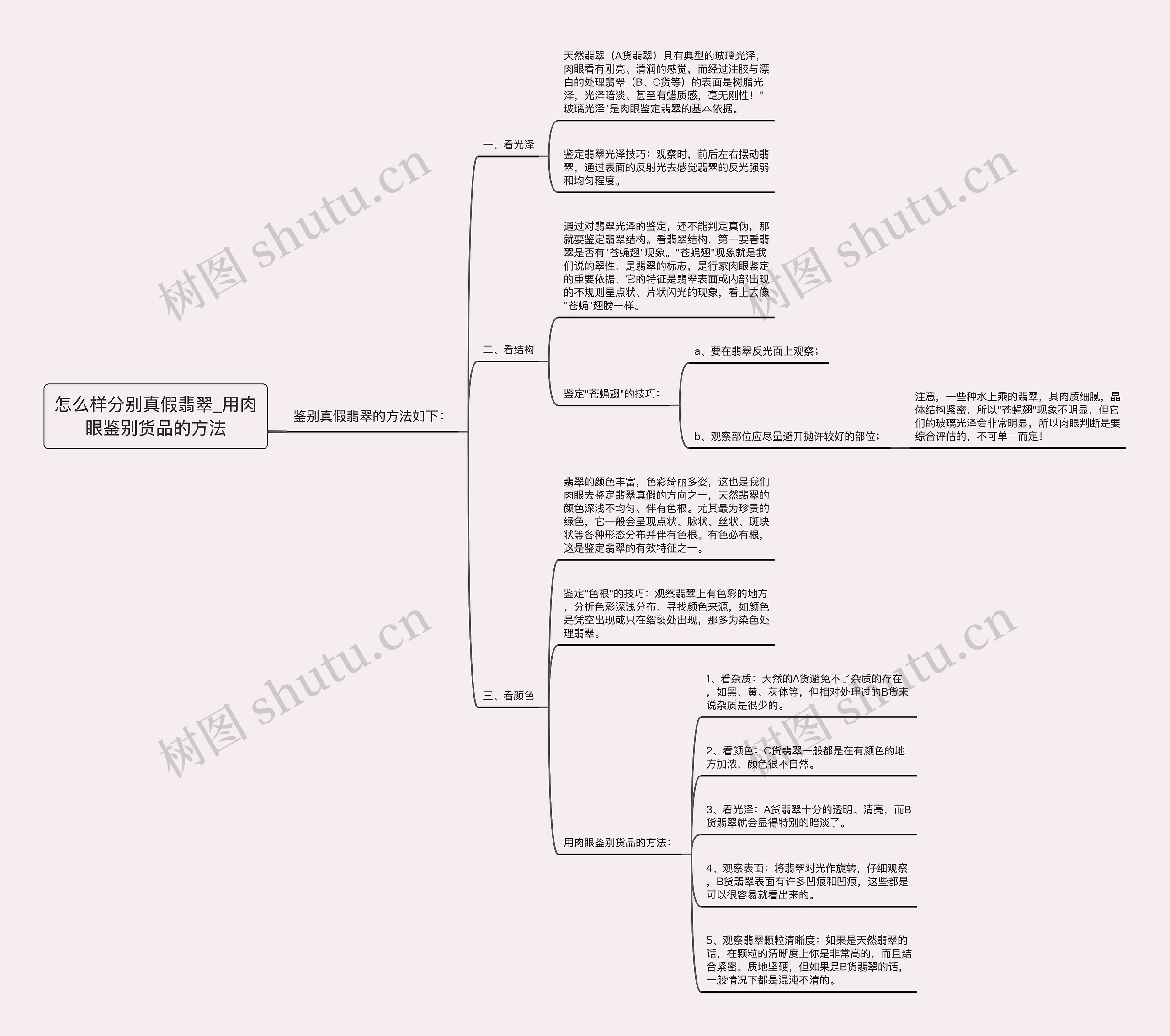 怎么样分别真假翡翠_用肉眼鉴别货品的方法思维导图