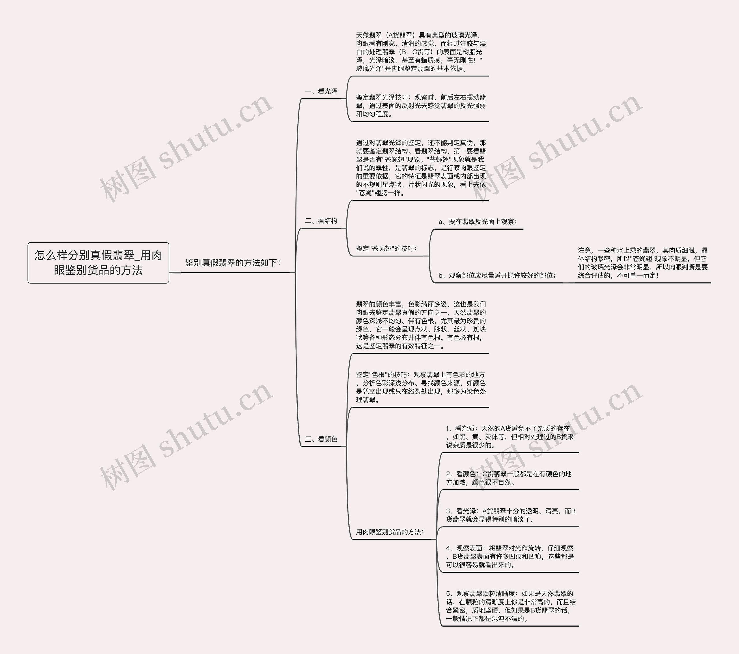 怎么样分别真假翡翠_用肉眼鉴别货品的方法 怎么样分别真假翡翠_用肉眼鉴别货品的方法