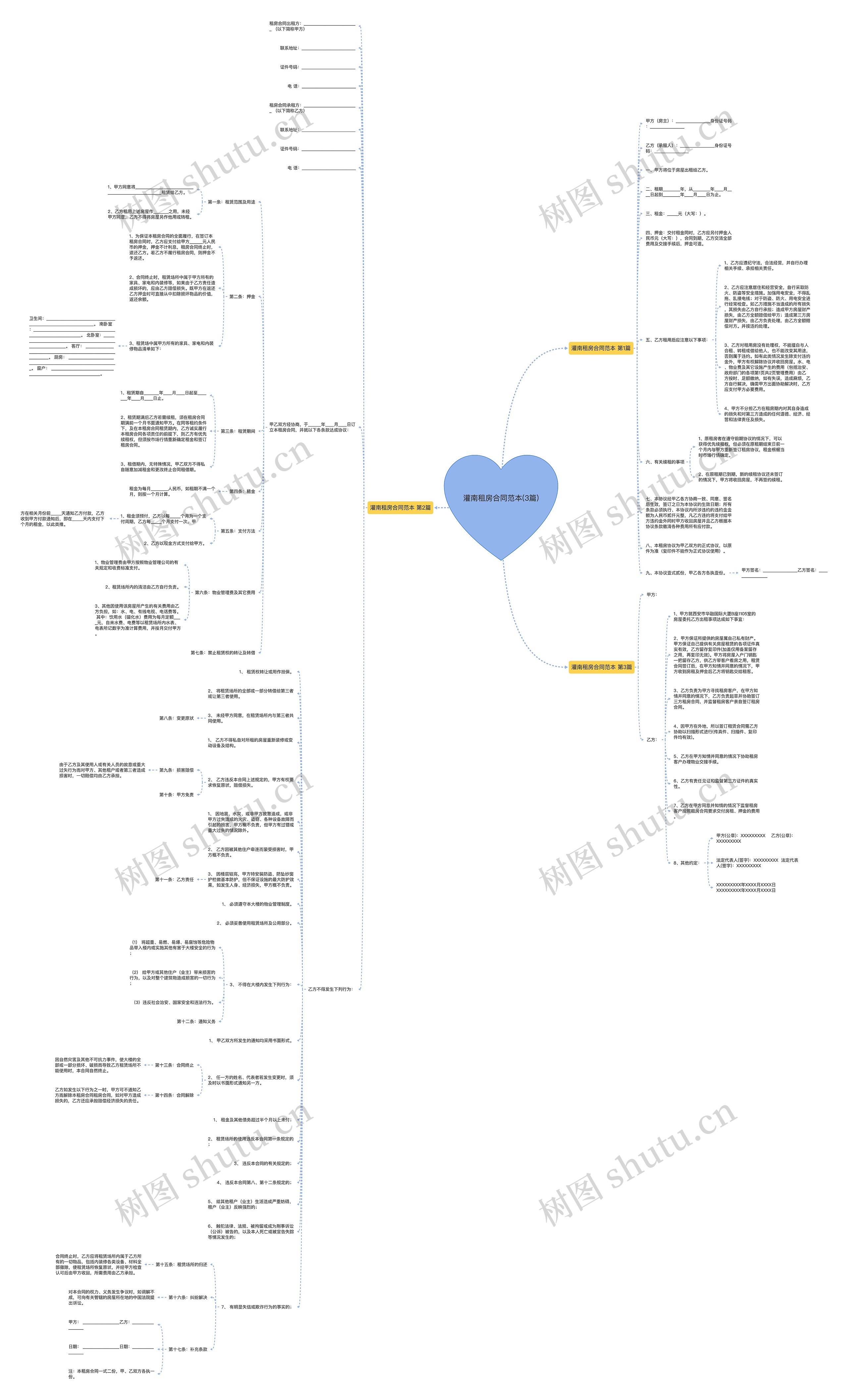 灌南租房合同范本(3篇)思维导图