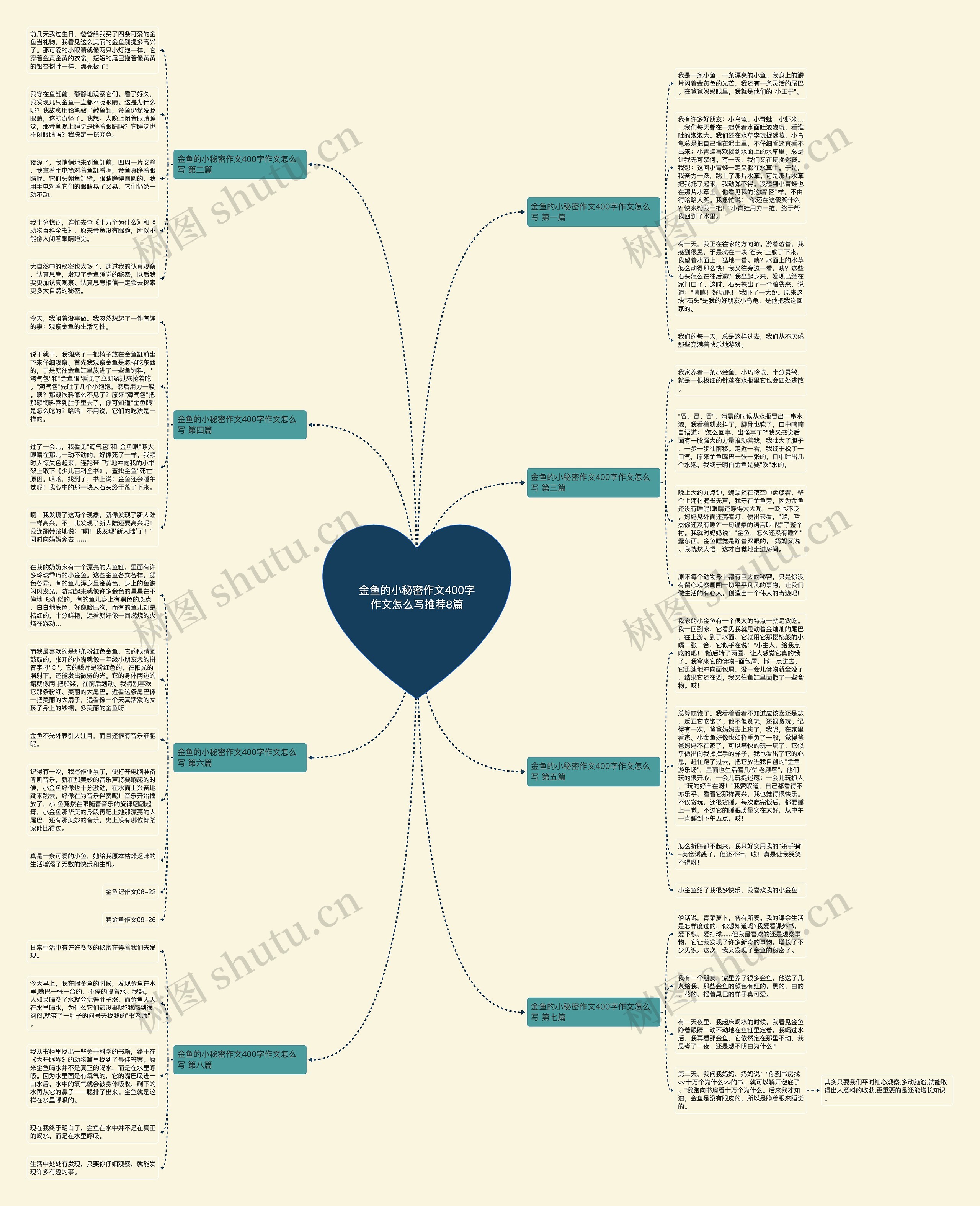 金鱼的小秘密作文400字作文怎么写推荐8篇思维导图