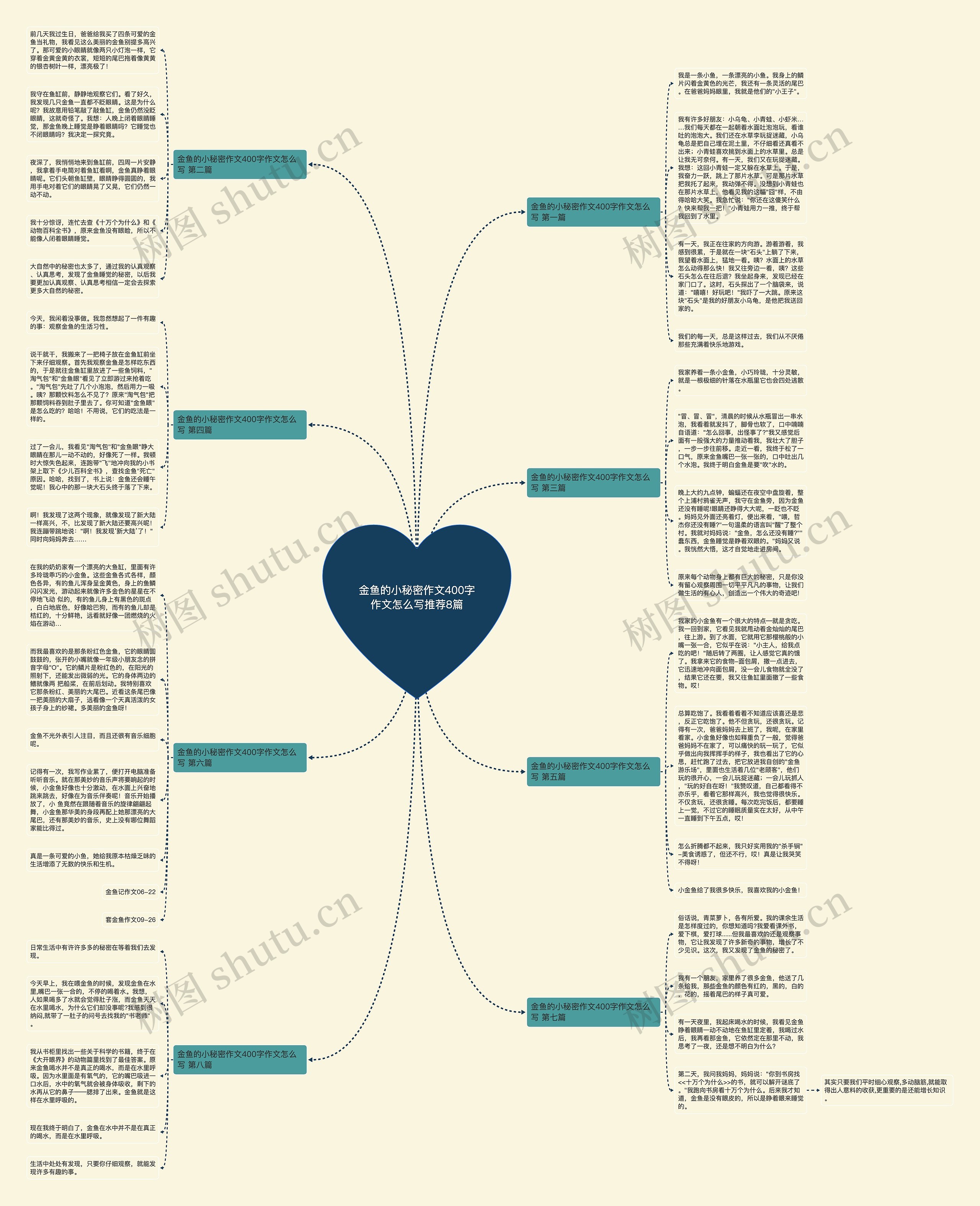 金鱼的小秘密作文400字作文怎么写推荐8篇 金鱼的小秘密作文400字作文怎么写推荐8篇