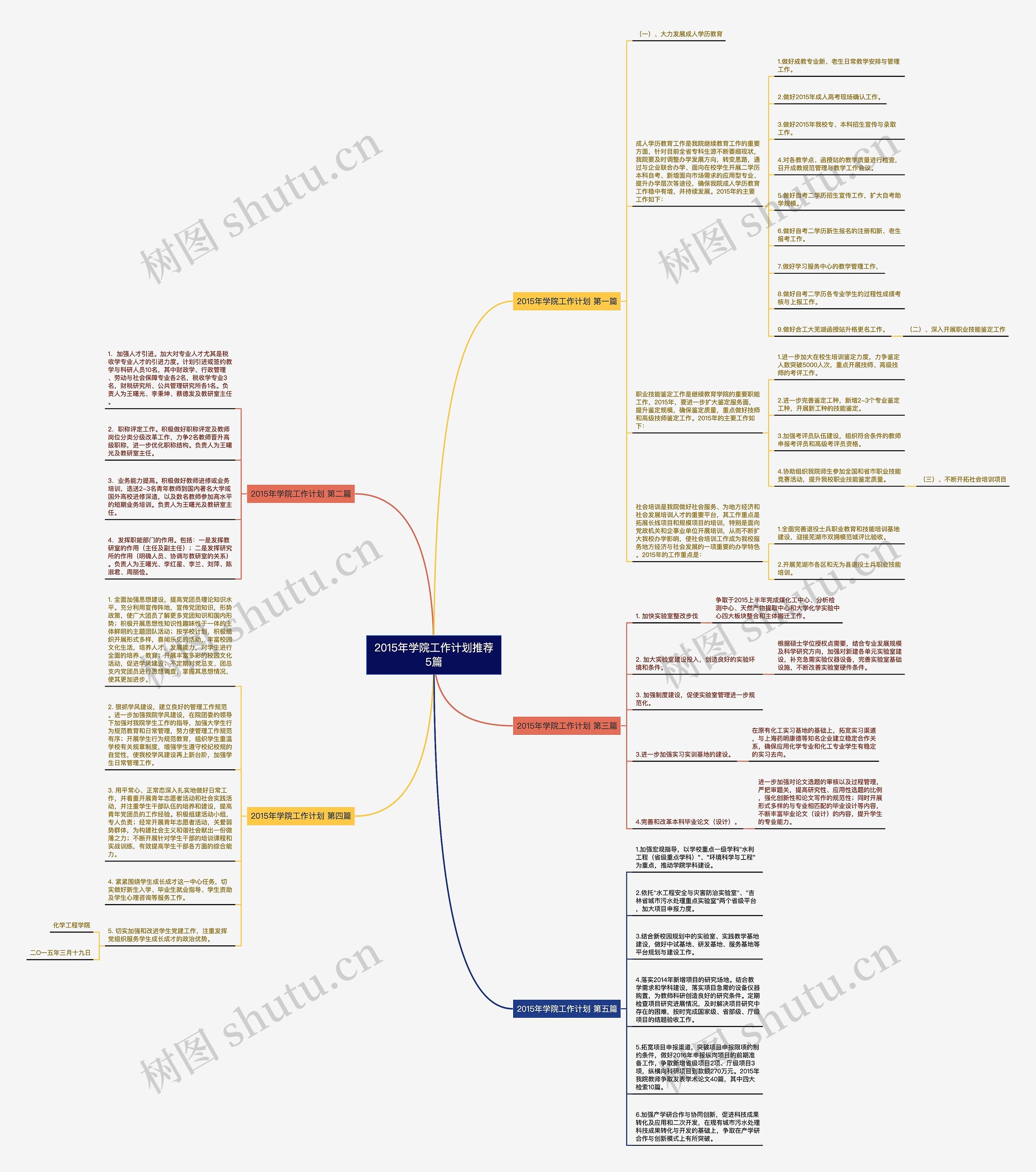 2015年学院工作计划推荐5篇思维导图