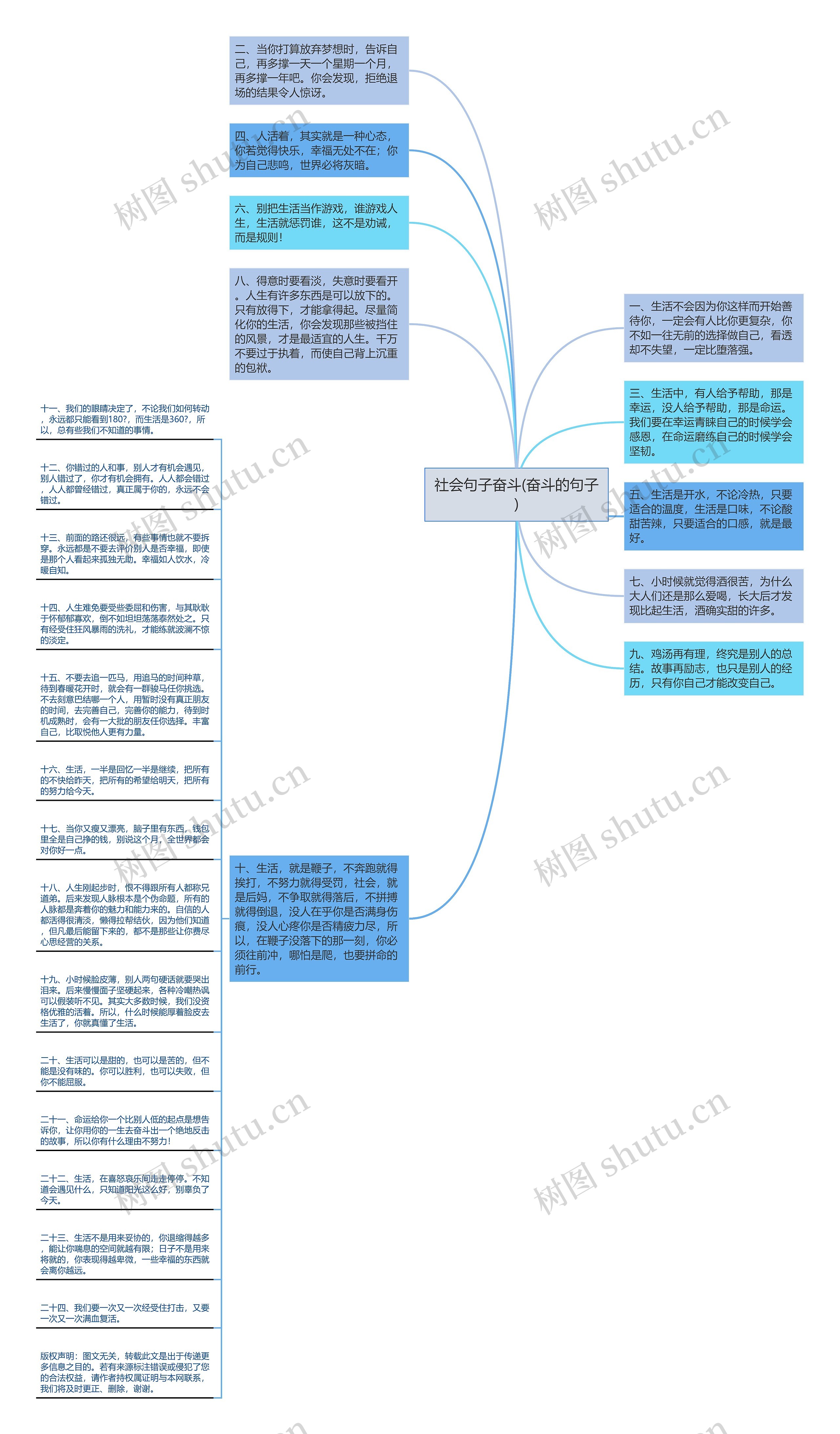 社会句子奋斗(奋斗的句子)思维导图